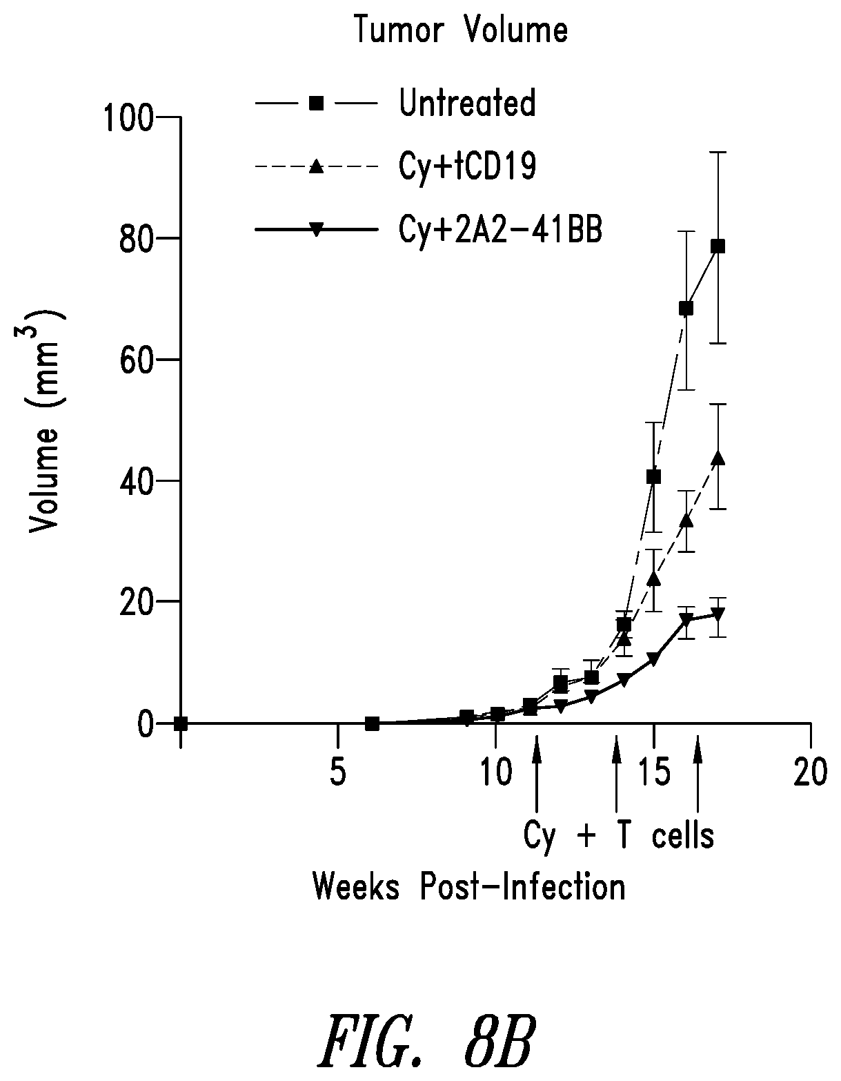 Patent US12350312 Figure 20 – Methods for improving adoptive cell therapy
