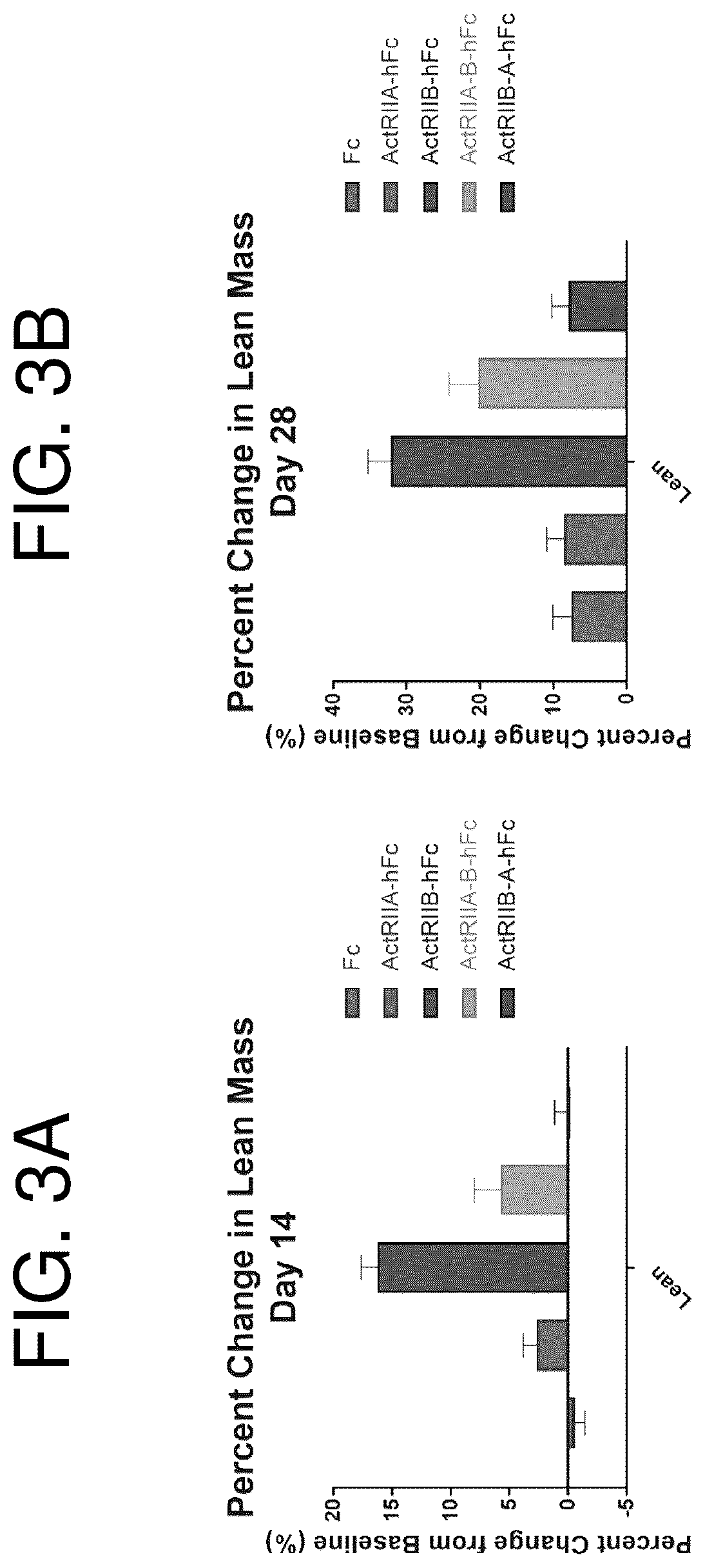 Patent US12350313 Figure 3 – Activin receptor type IIa variants and methods of use thereof