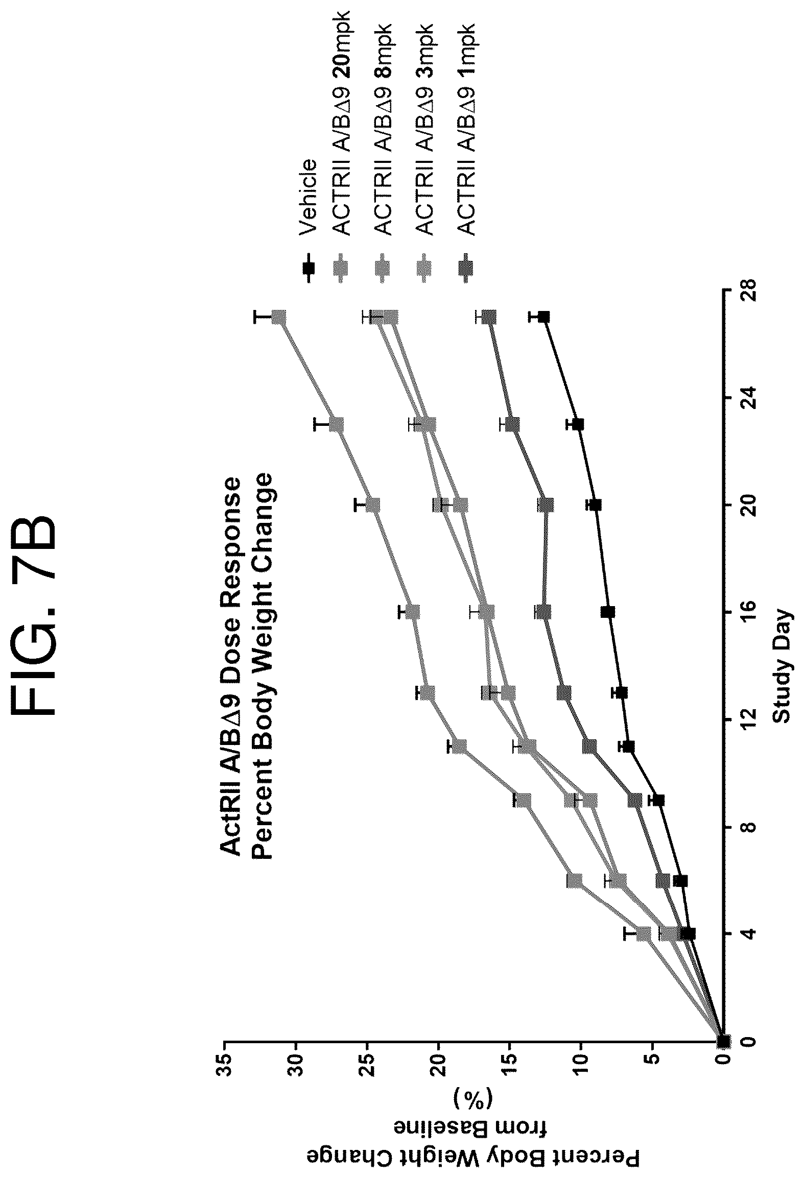 Patent US12350313 Figure 9 – Activin receptor type IIa variants and methods of use thereof