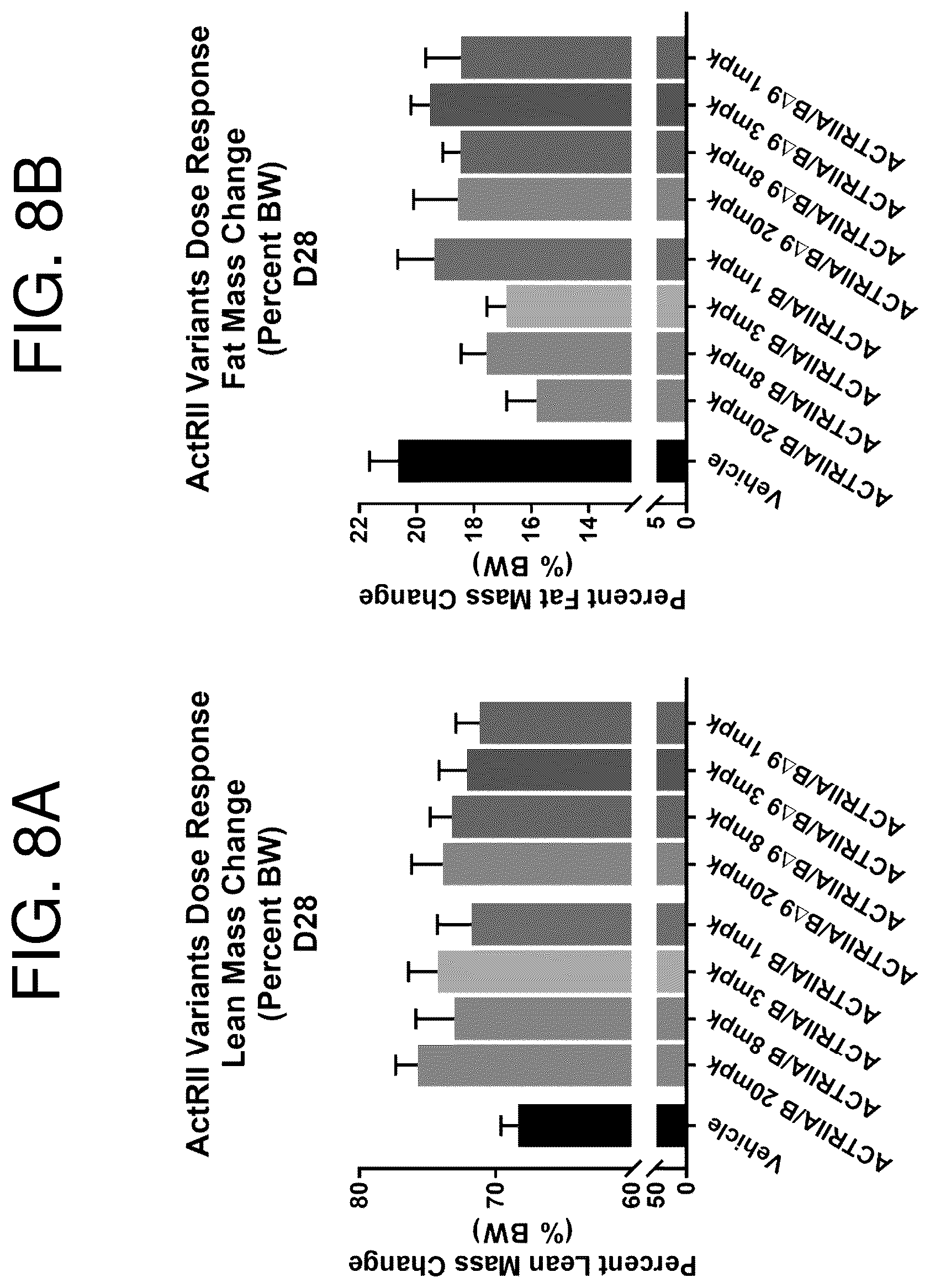 Patent US12350313 Figure 10 – Activin receptor type IIa variants and methods of use thereof