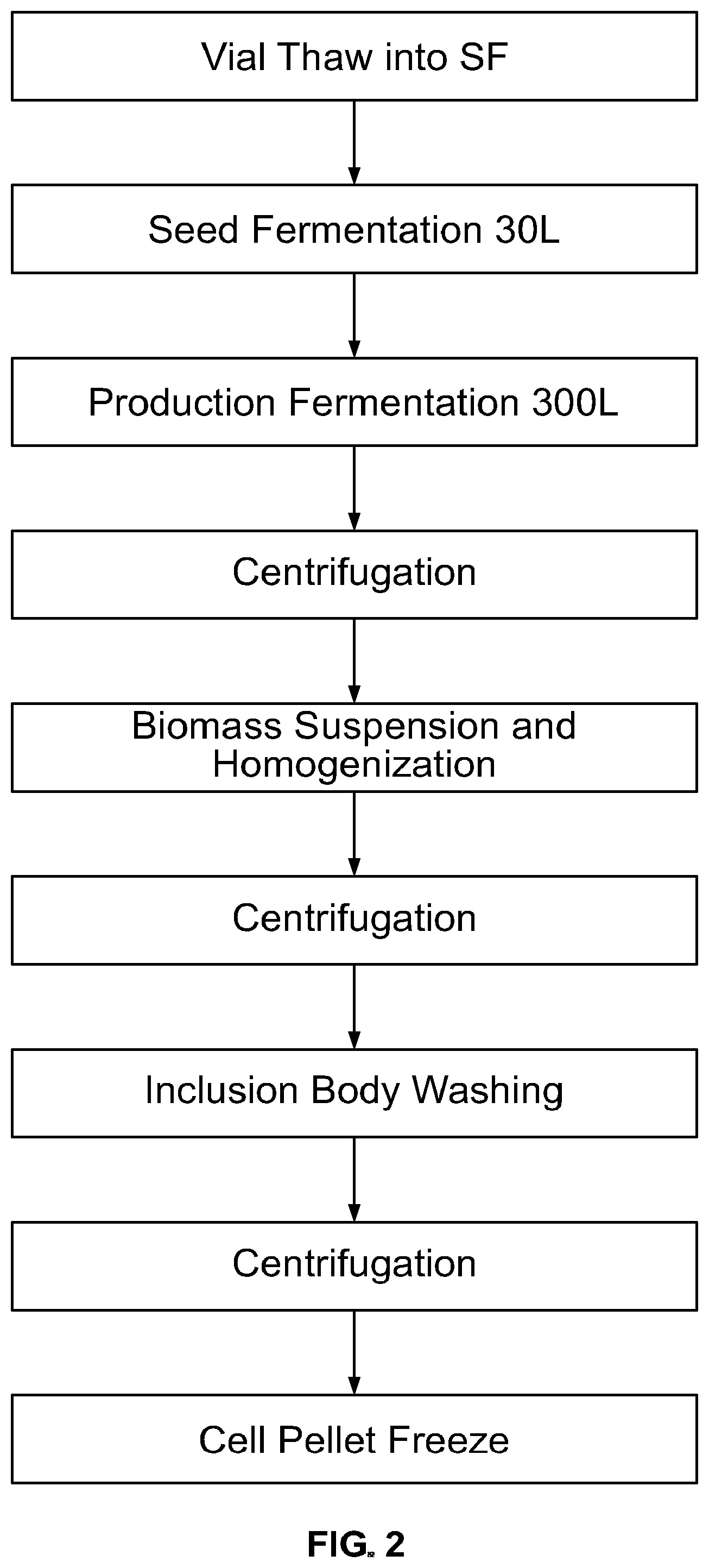 Patent US12350314 Figure 2 – Liquid formulations comprising mutant FGF-21 peptide pegylated conjugates