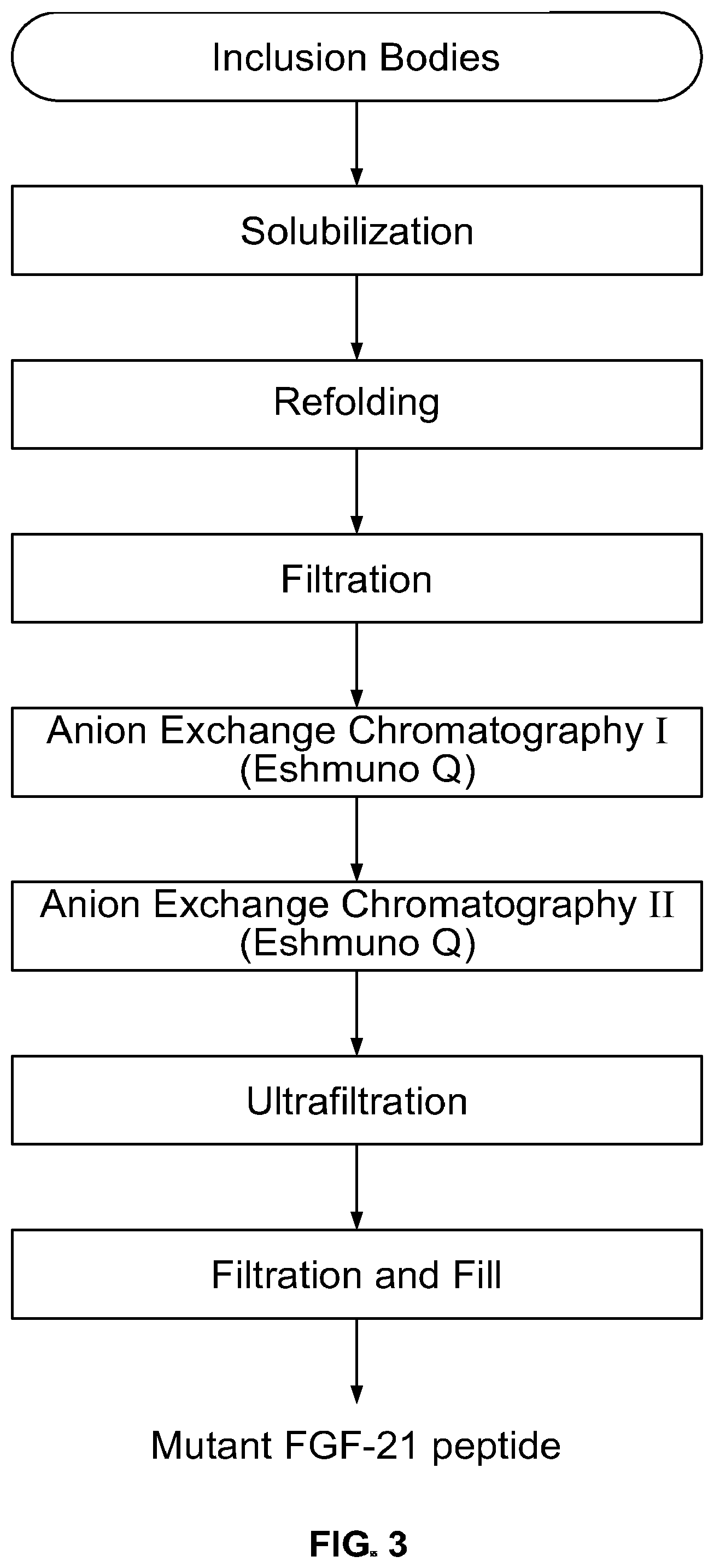 Patent US12350314 Figure 3 – Liquid formulations comprising mutant FGF-21 peptide pegylated conjugates