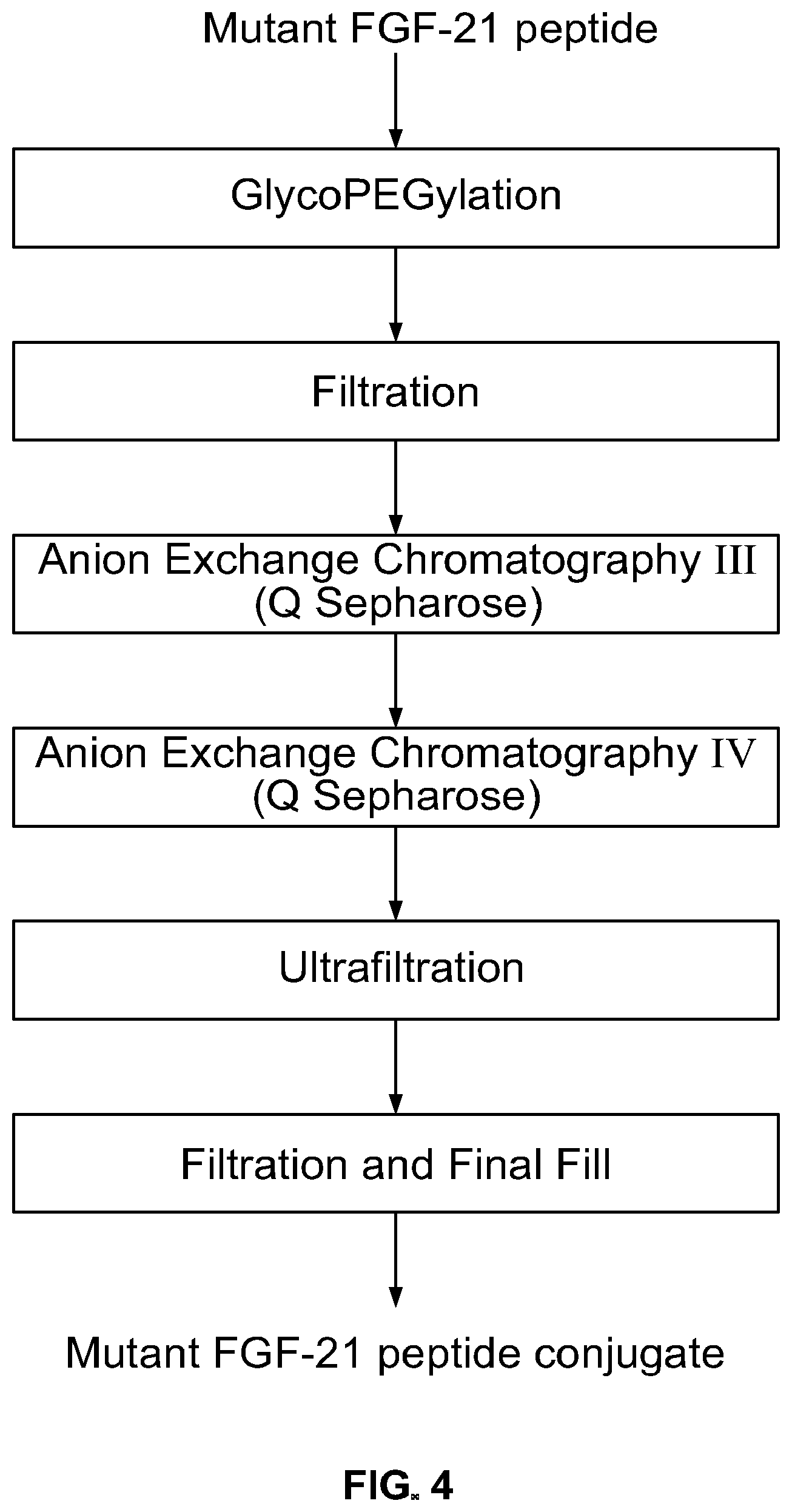 Patent US12350314 Figure 4 – Liquid formulations comprising mutant FGF-21 peptide pegylated conjugates