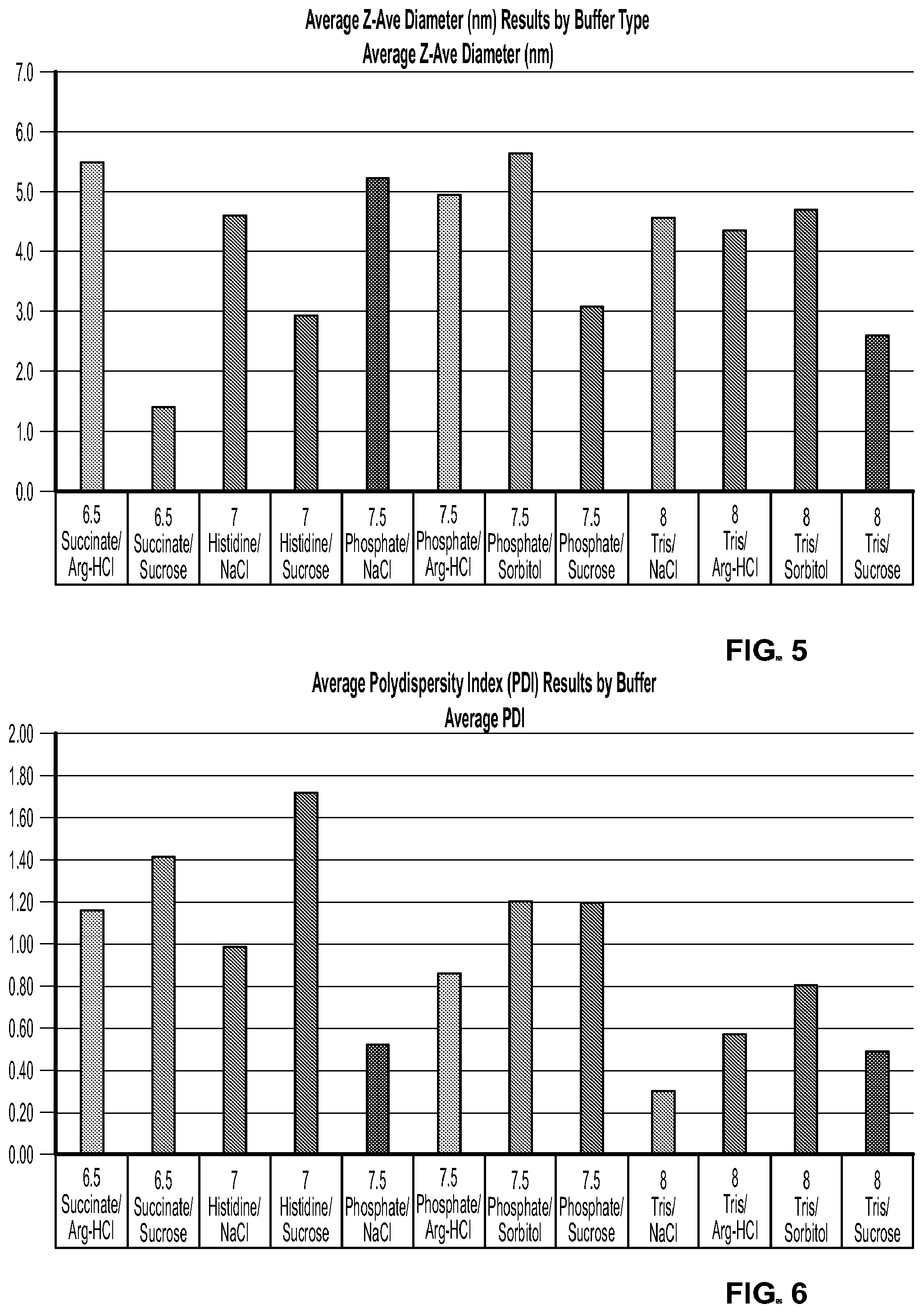 Patent US12350314 Figure 5 – Liquid formulations comprising mutant FGF-21 peptide pegylated conjugates