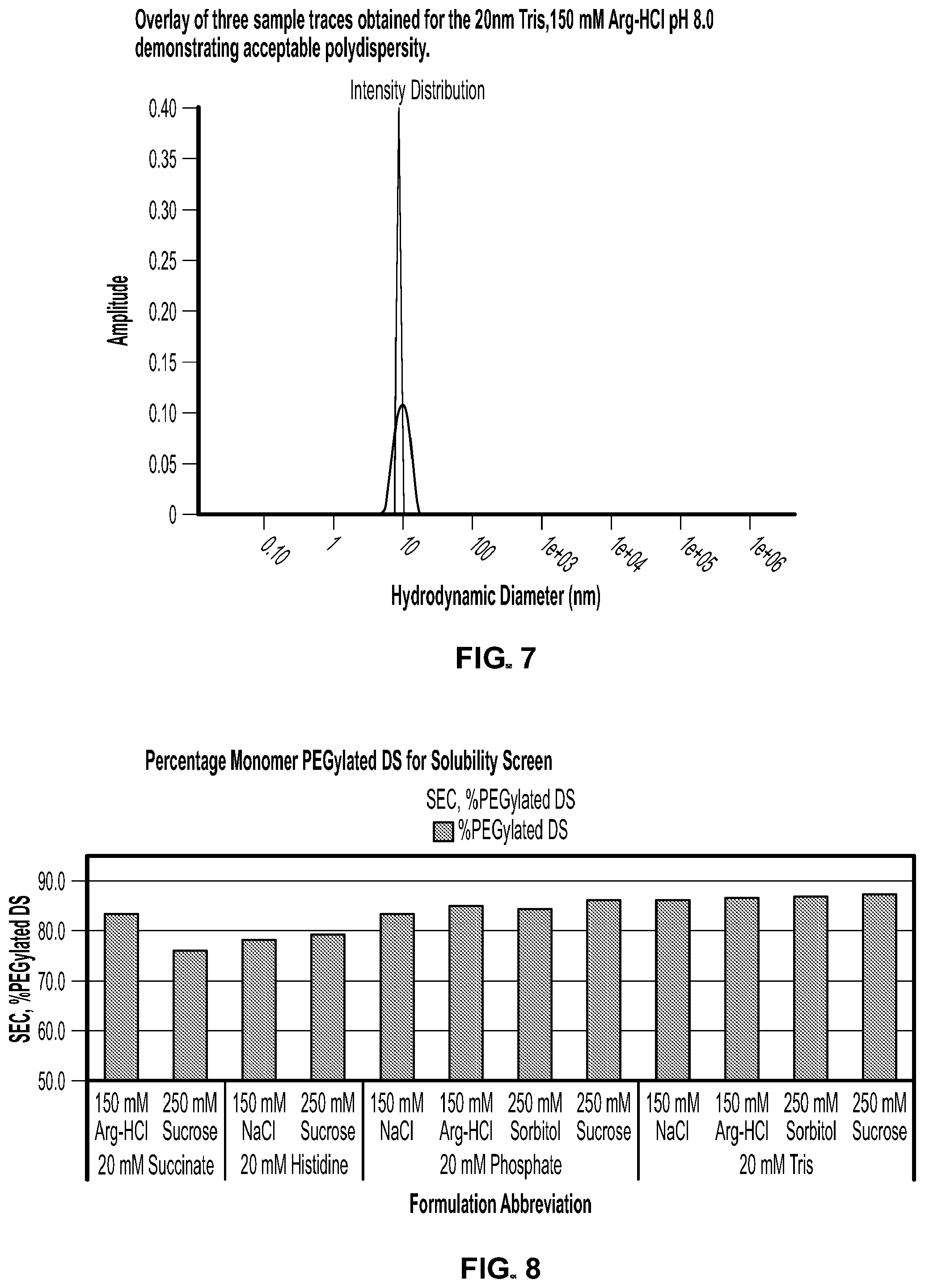 Patent US12350314 Figure 6 – Liquid formulations comprising mutant FGF-21 peptide pegylated conjugates