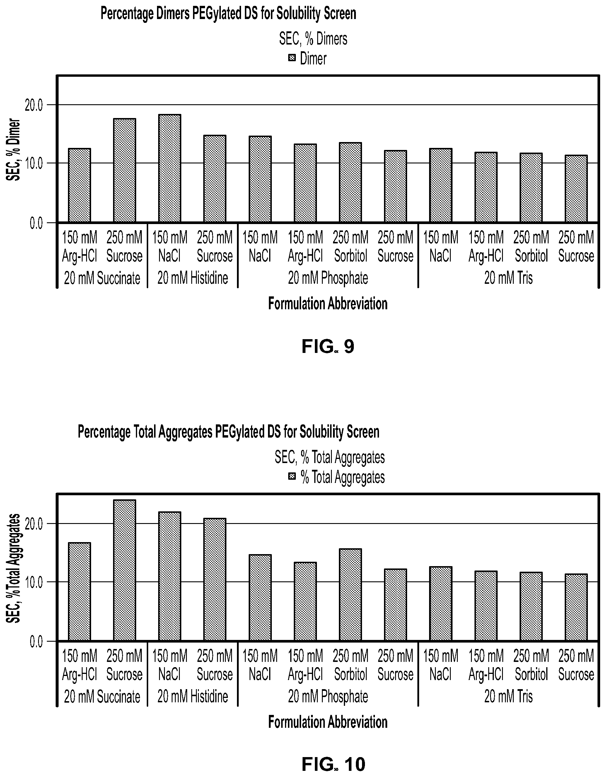 Patent US12350314 Figure 7 – Liquid formulations comprising mutant FGF-21 peptide pegylated conjugates
