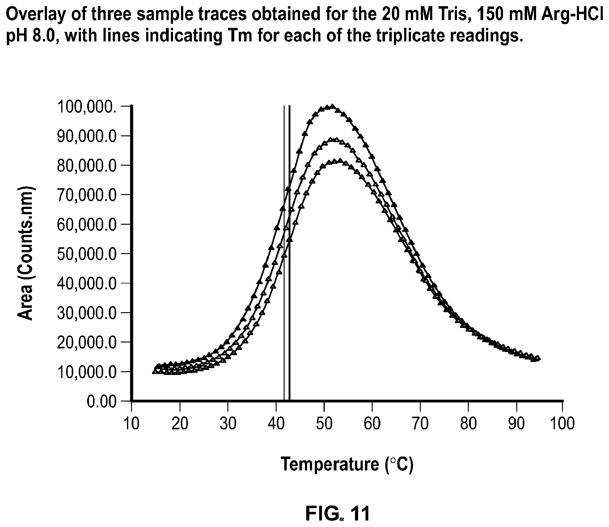 Patent US12350314 Figure 8 – Liquid formulations comprising mutant FGF-21 peptide pegylated conjugates