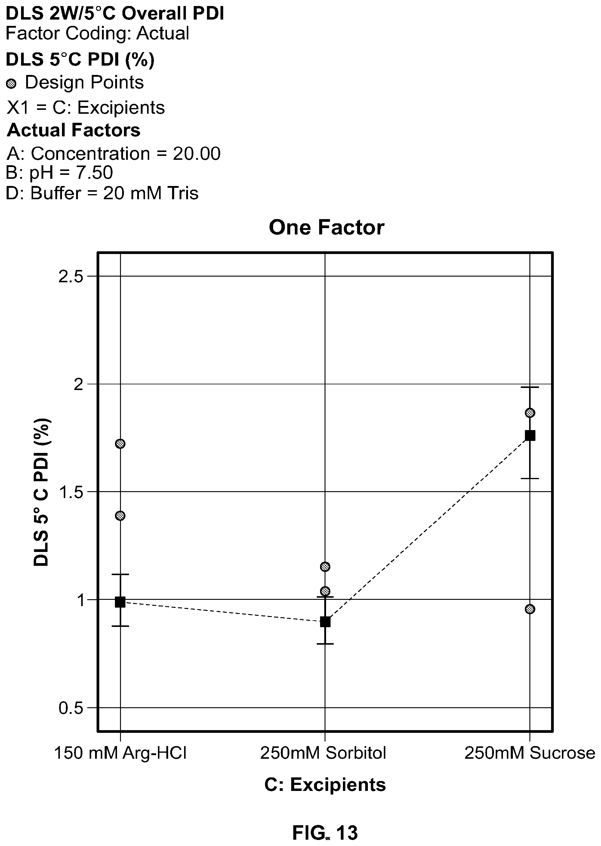 Patent US12350314 Figure 10 – Liquid formulations comprising mutant FGF-21 peptide pegylated conjugates