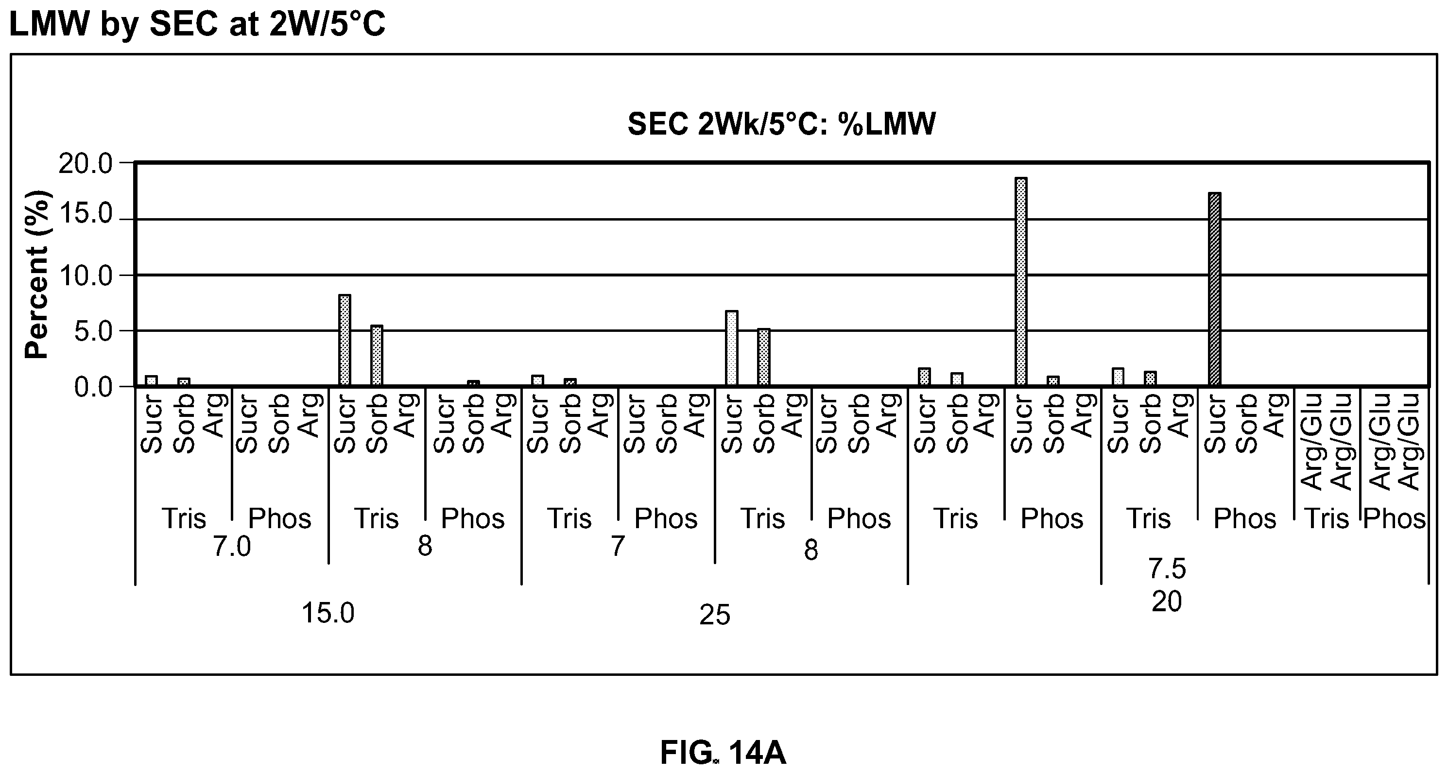 Patent US12350314 Figure 11 – Liquid formulations comprising mutant FGF-21 peptide pegylated conjugates