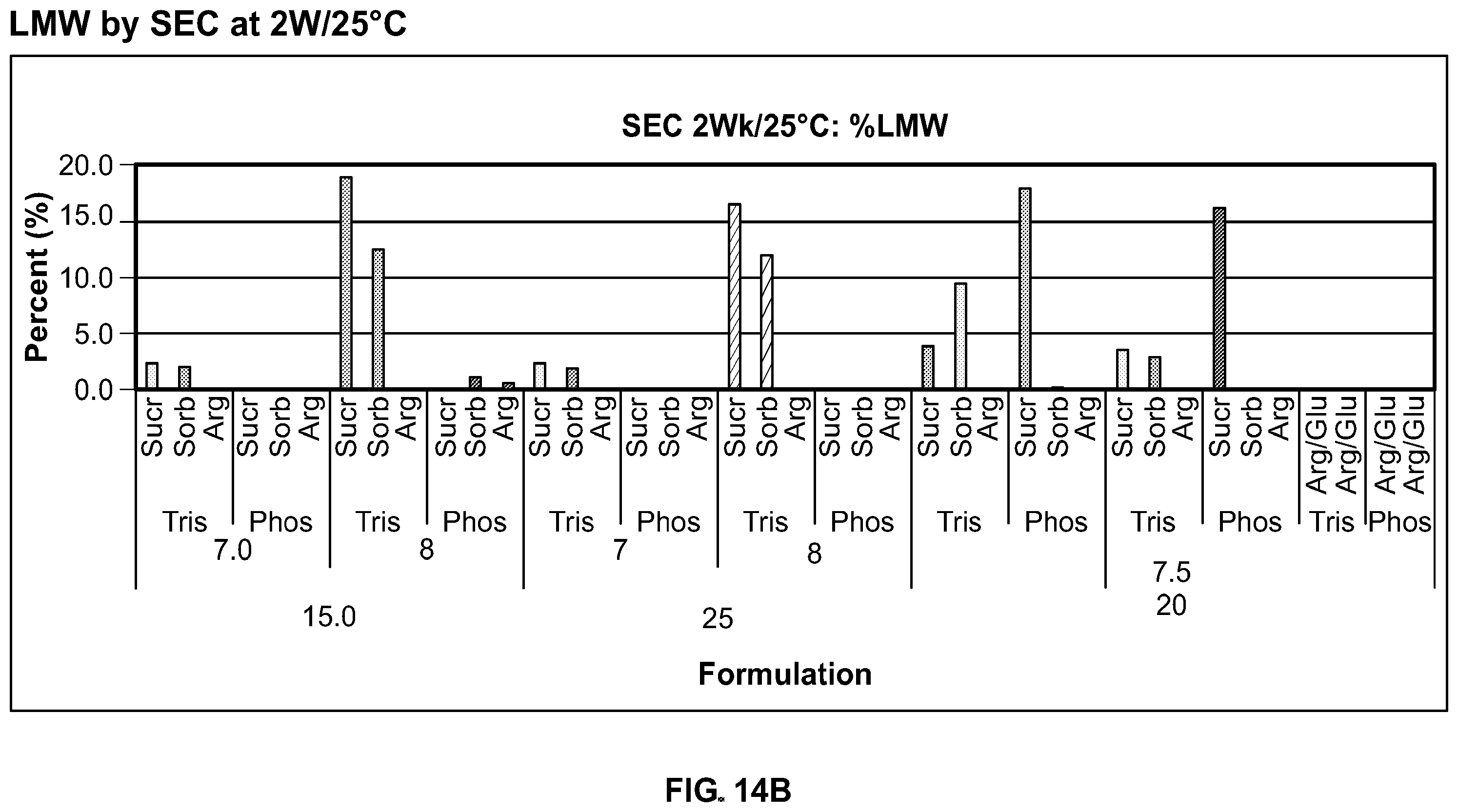 Patent US12350314 Figure 12 – Liquid formulations comprising mutant FGF-21 peptide pegylated conjugates