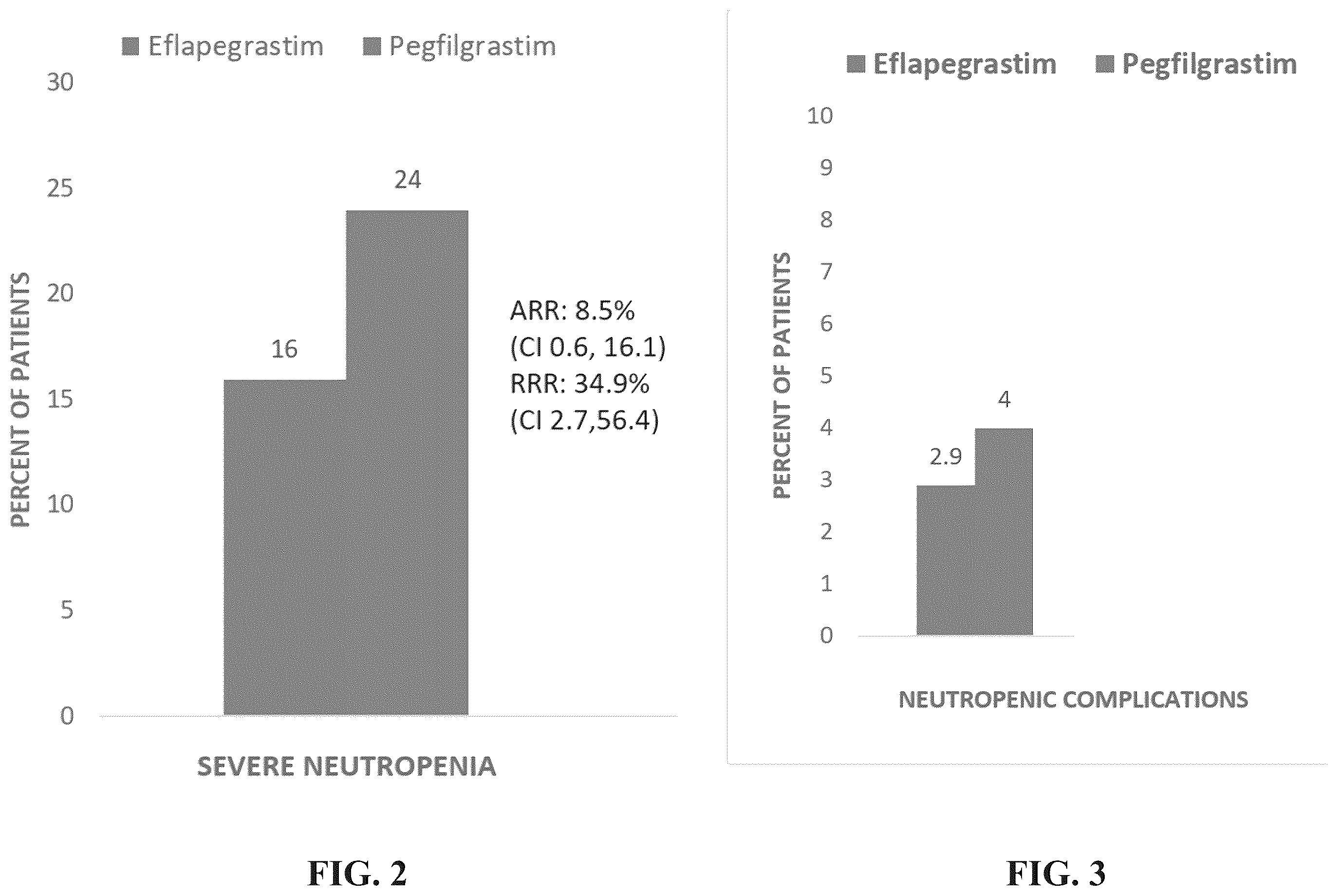 Patent US12350315 Figure 2 – Methods of treating neutorpenia using G-CSF protein complex