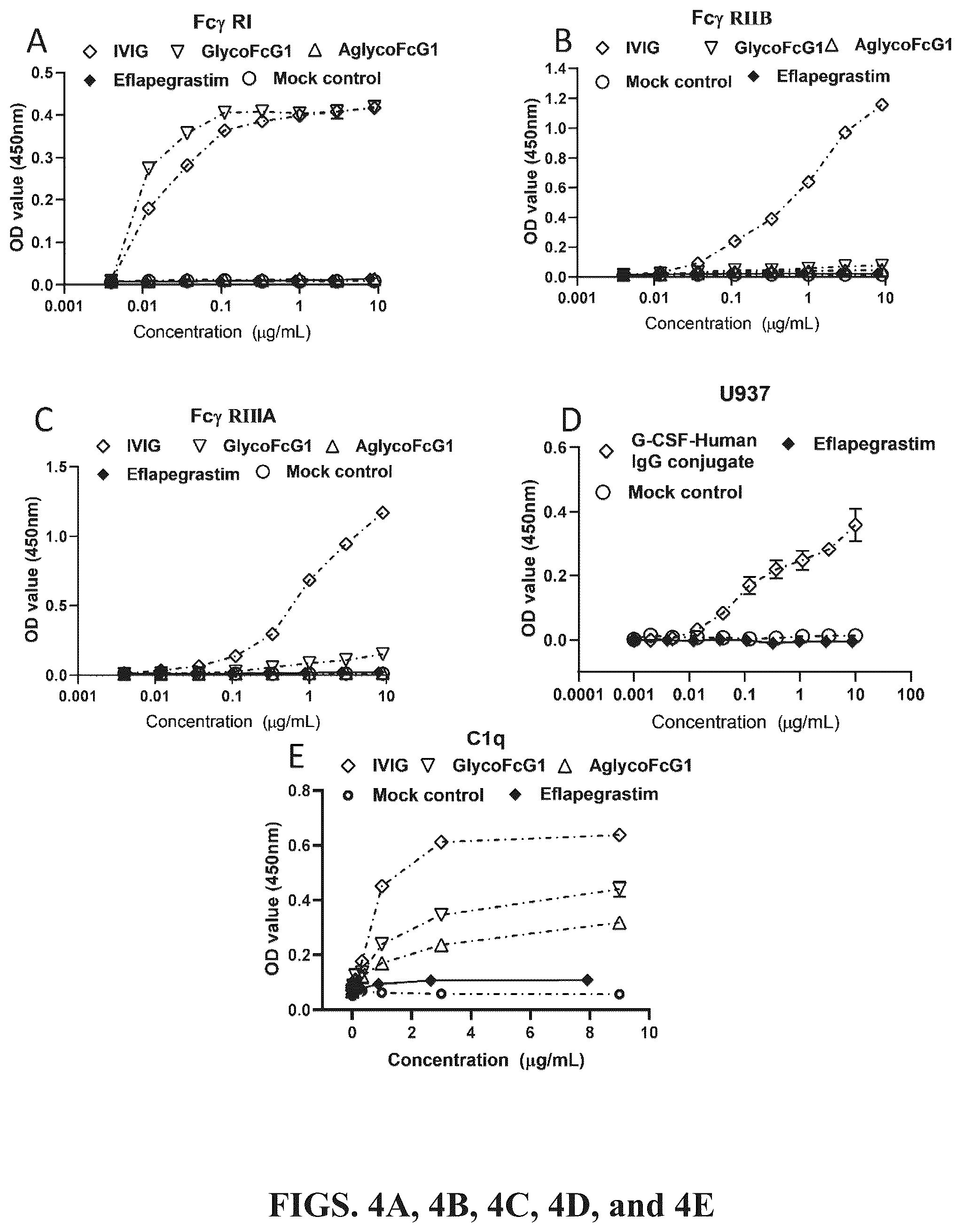 Patent US12350315 Figure 3 – Methods of treating neutorpenia using G-CSF protein complex