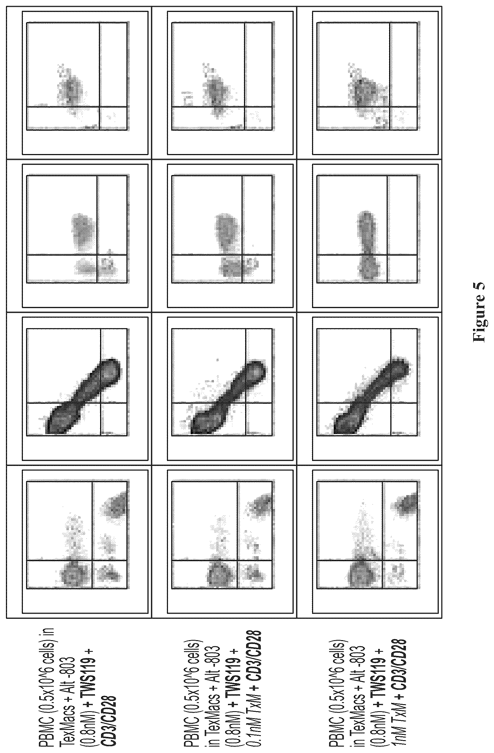 Patent US12350316 Figure 6 – IL7-IL 15 TxM compositions and methods
