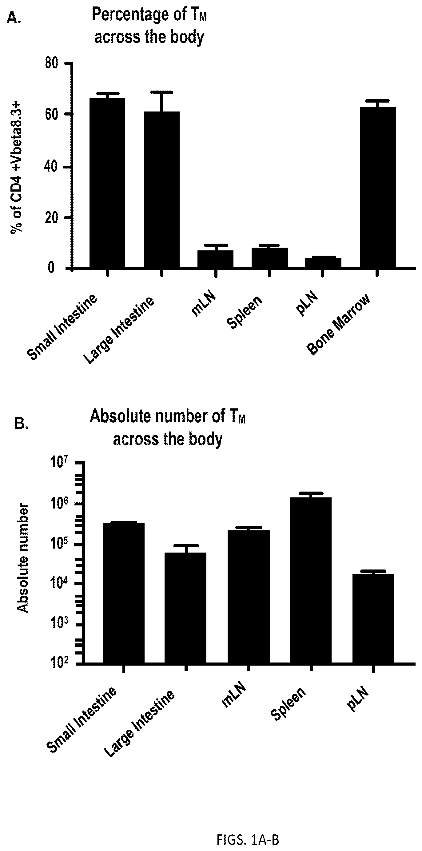 Patent US12350317 — Immunotherapy for the treatment and prevention of inflammatory bowel disease — Figure 1