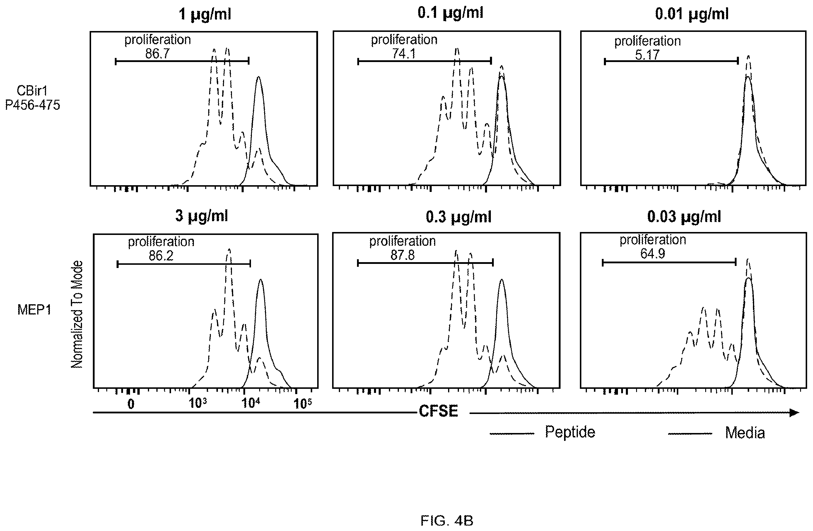 Patent US12350317 Figure 5 – Immunotherapy for the treatment and prevention of inflammatory bowel disease