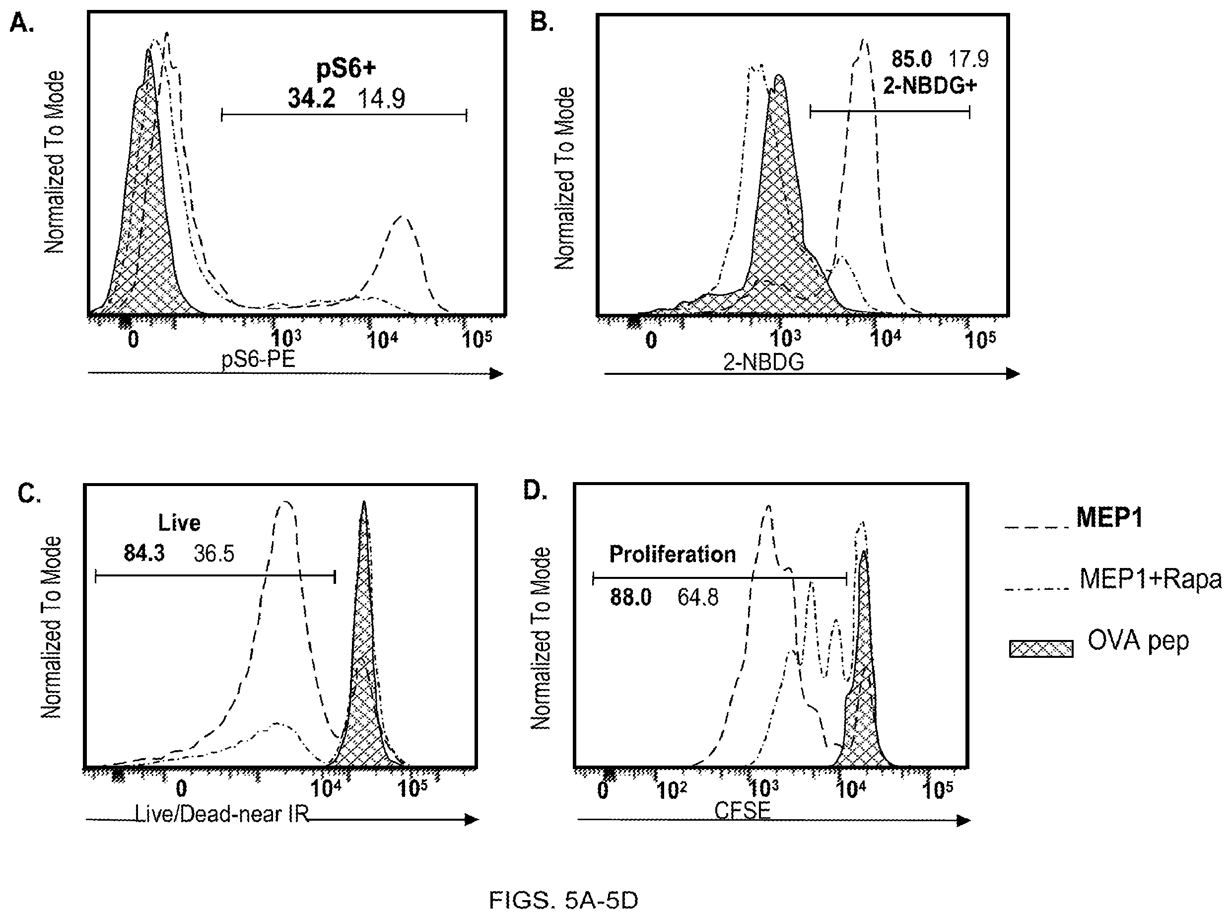 Patent US12350317 Figure 6 – Immunotherapy for the treatment and prevention of inflammatory bowel disease