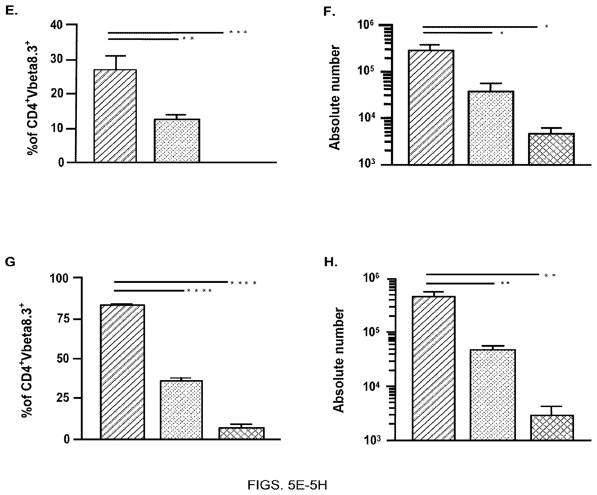 Patent US12350317 Figure 7 – Immunotherapy for the treatment and prevention of inflammatory bowel disease