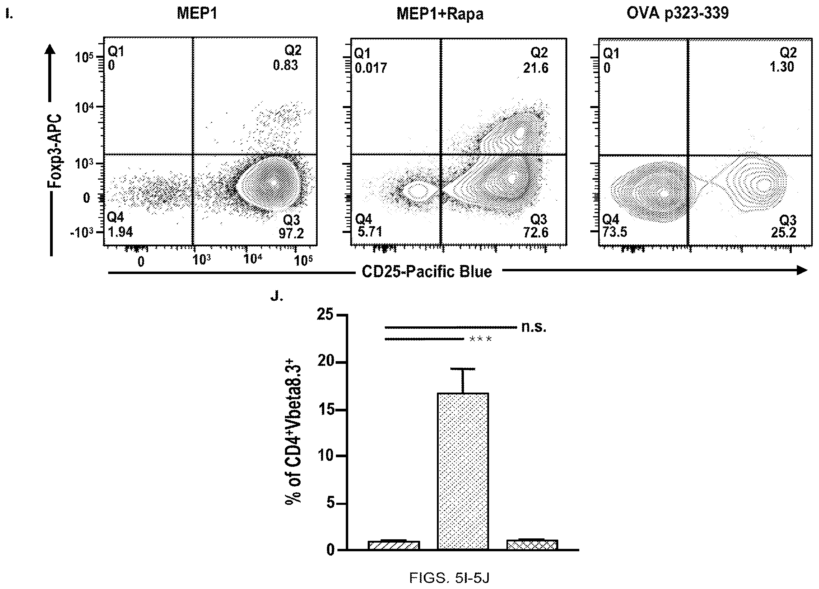 Patent US12350317 Figure 8 – Immunotherapy for the treatment and prevention of inflammatory bowel disease