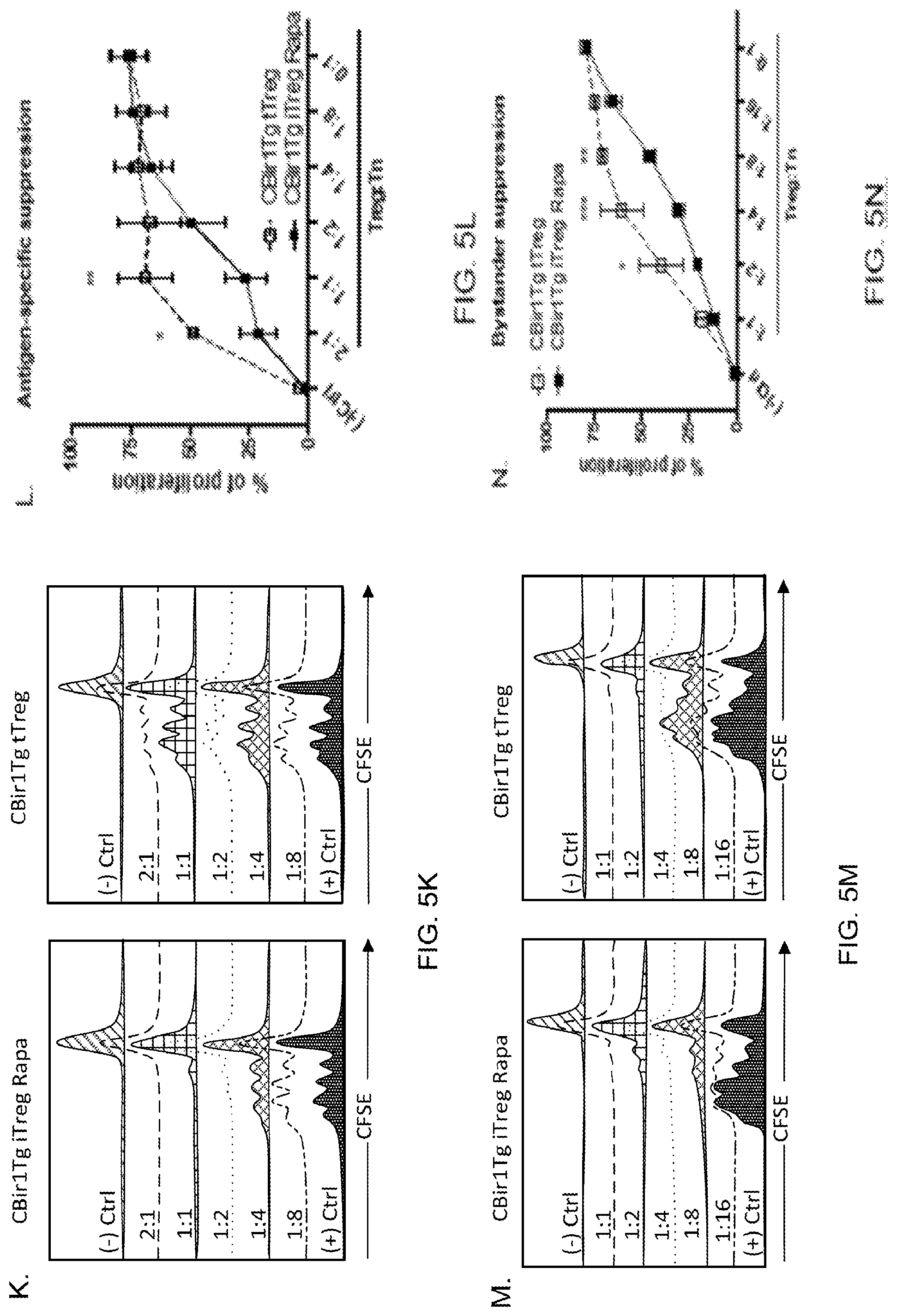 Patent US12350317 Figure 9 – Immunotherapy for the treatment and prevention of inflammatory bowel disease