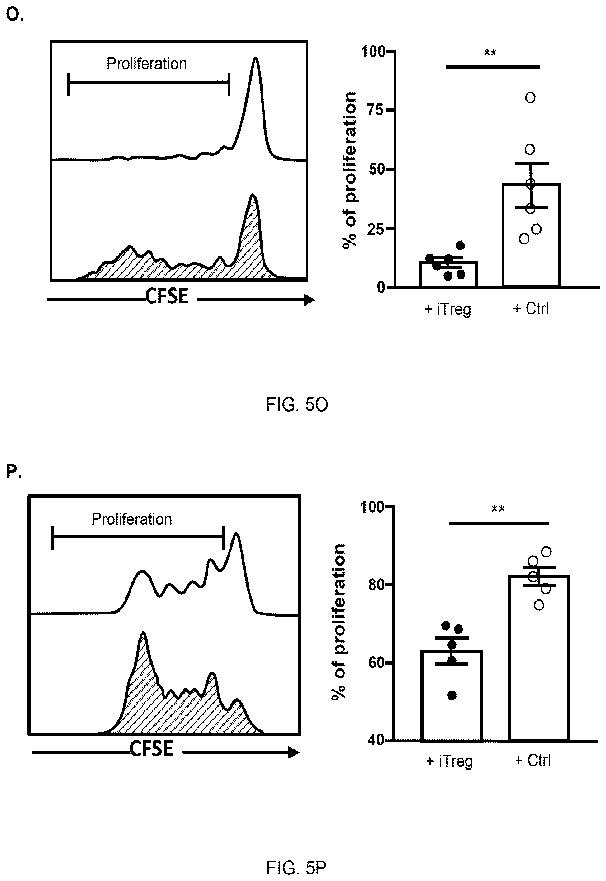 Patent US12350317 Figure 10 – Immunotherapy for the treatment and prevention of inflammatory bowel disease
