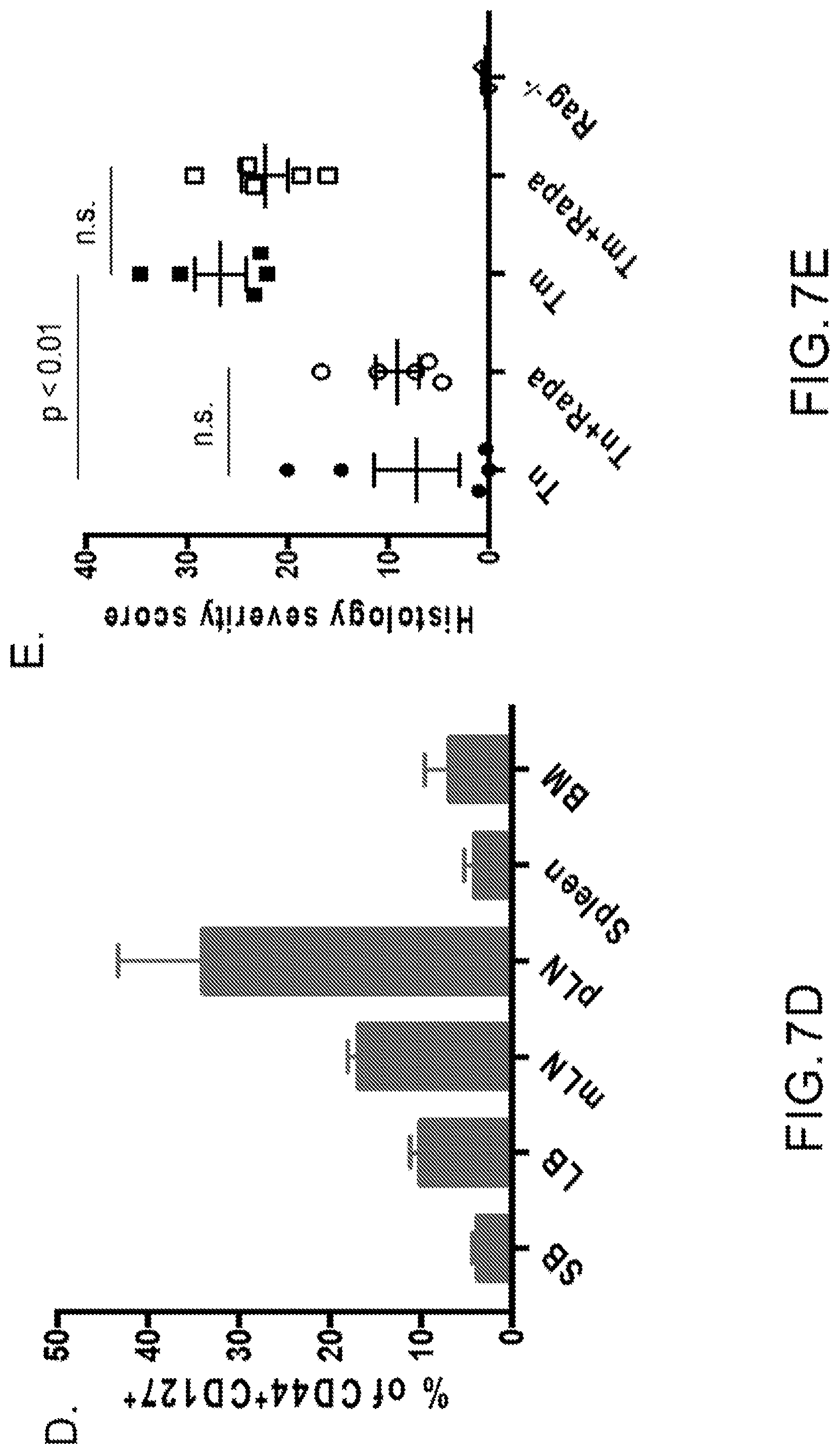 Patent US12350317 Figure 14 – Immunotherapy for the treatment and prevention of inflammatory bowel disease