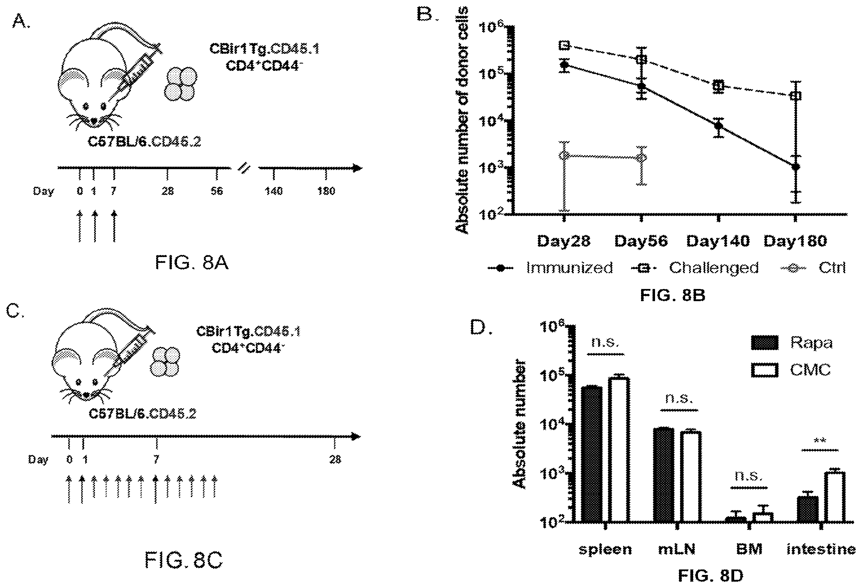 Patent US12350317 Figure 15 – Immunotherapy for the treatment and prevention of inflammatory bowel disease