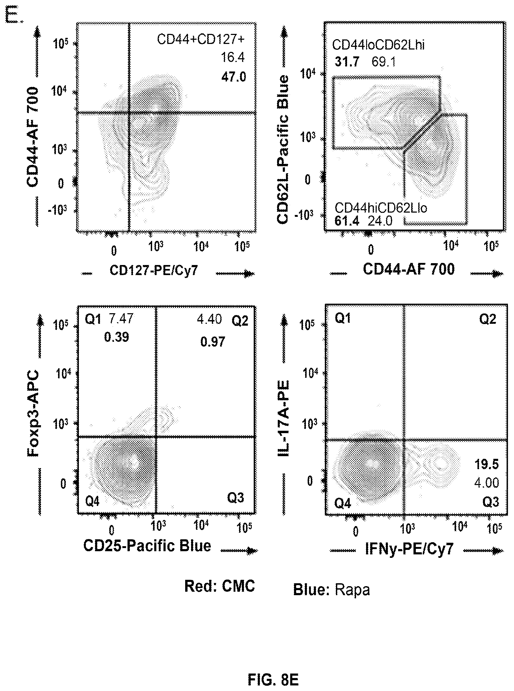 Patent US12350317 Figure 16 – Immunotherapy for the treatment and prevention of inflammatory bowel disease