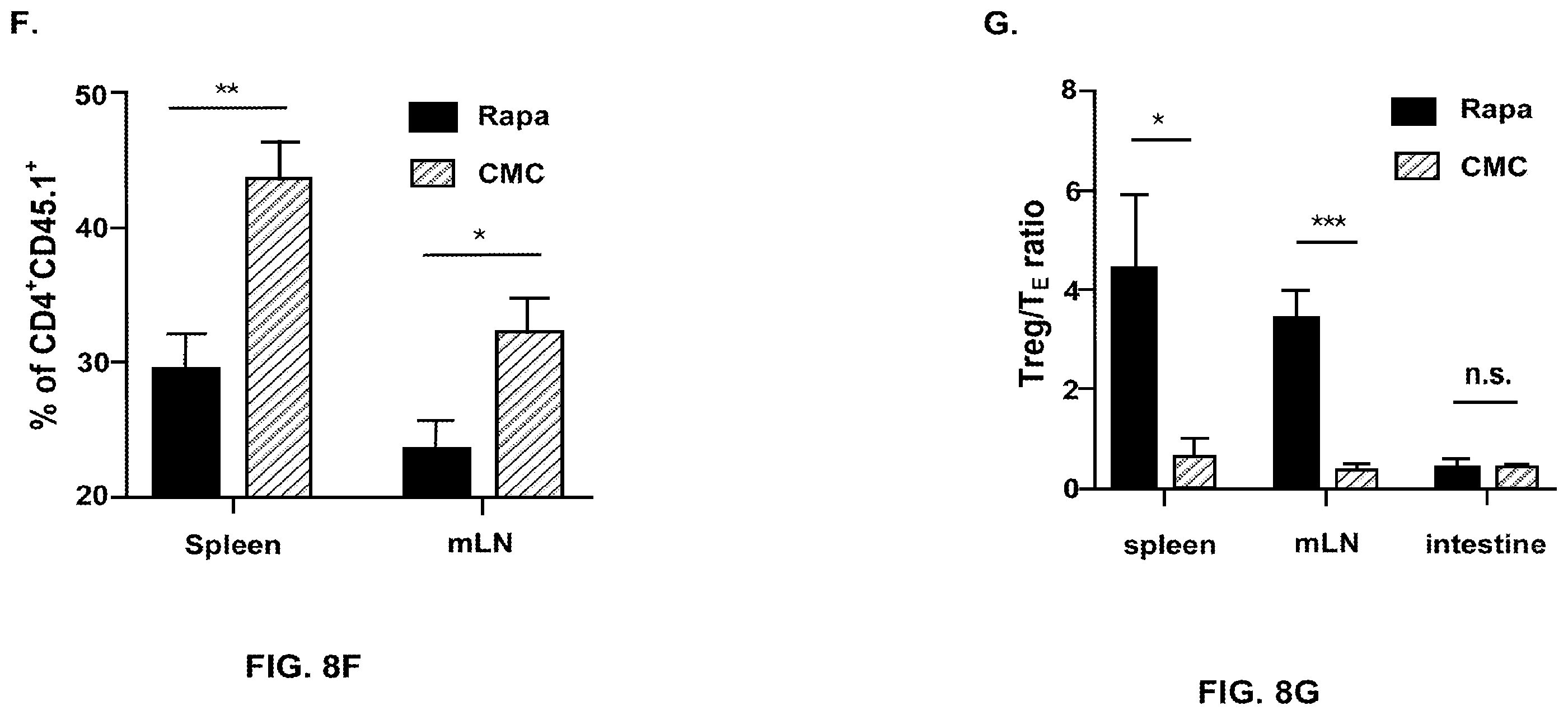Patent US12350317 Figure 17 – Immunotherapy for the treatment and prevention of inflammatory bowel disease