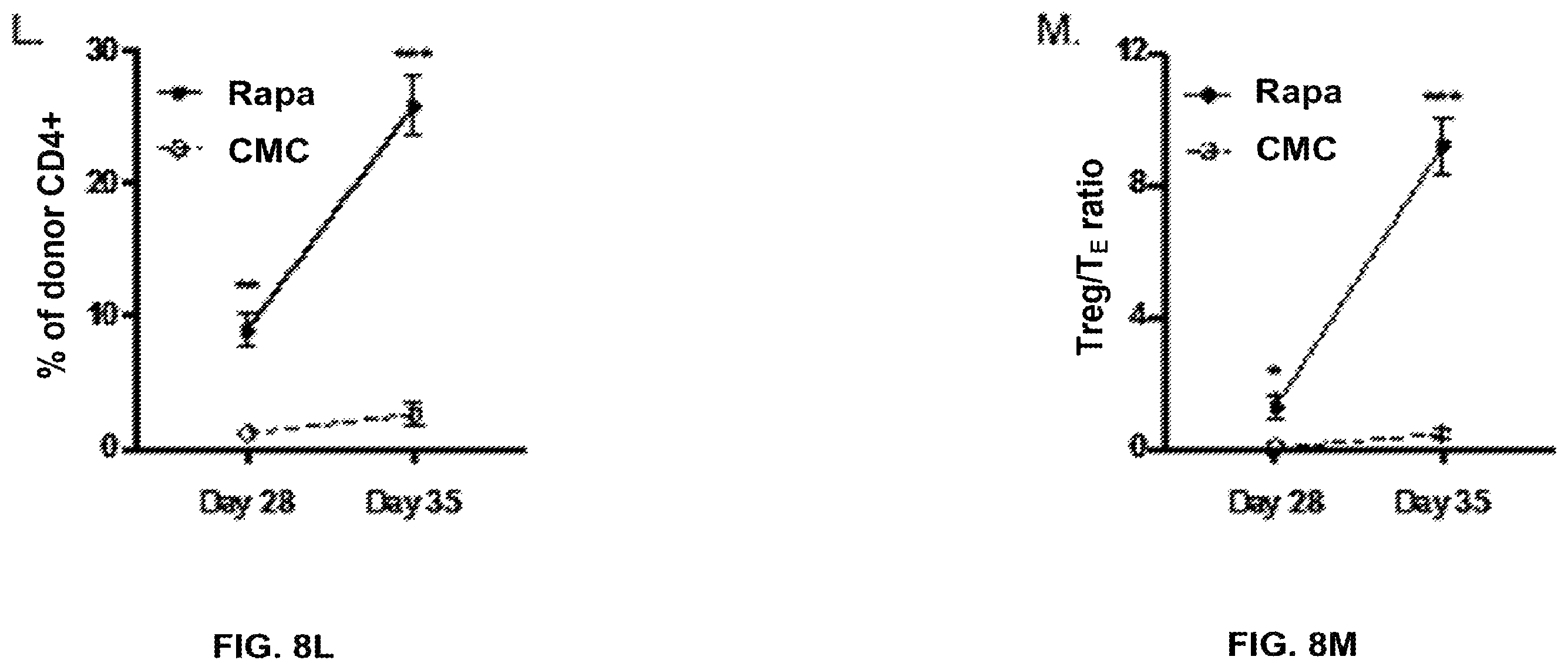 Patent US12350317 Figure 19 – Immunotherapy for the treatment and prevention of inflammatory bowel disease