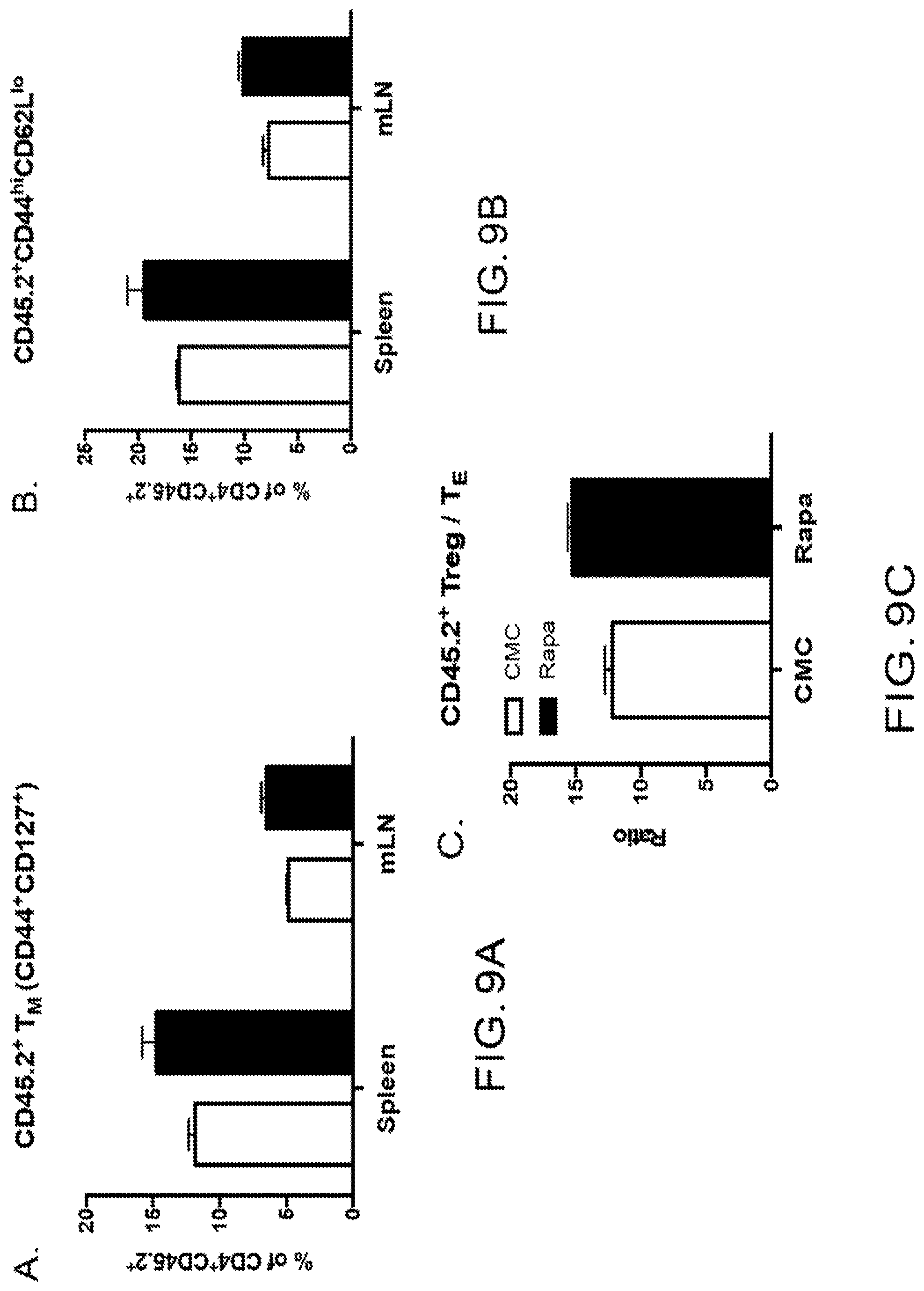 Patent US12350317 Figure 20 – Immunotherapy for the treatment and prevention of inflammatory bowel disease