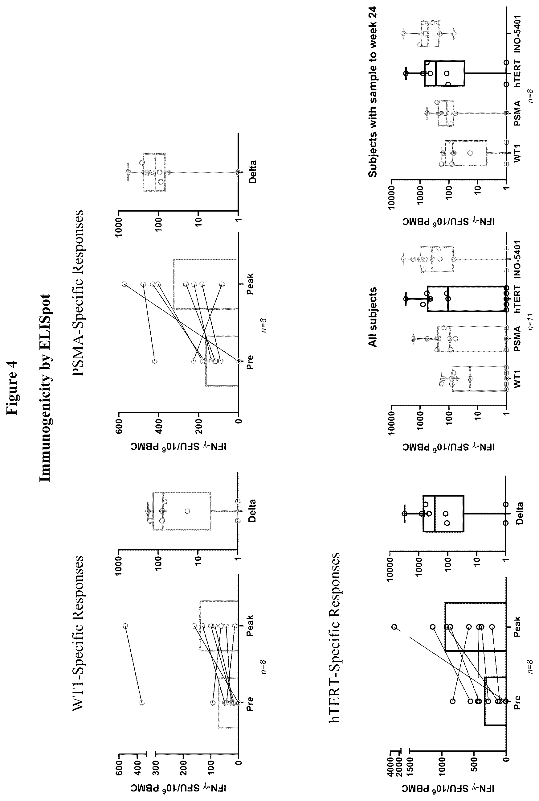 Patent US12350318 Figure 5 – Combination therapy to treat brain cancer