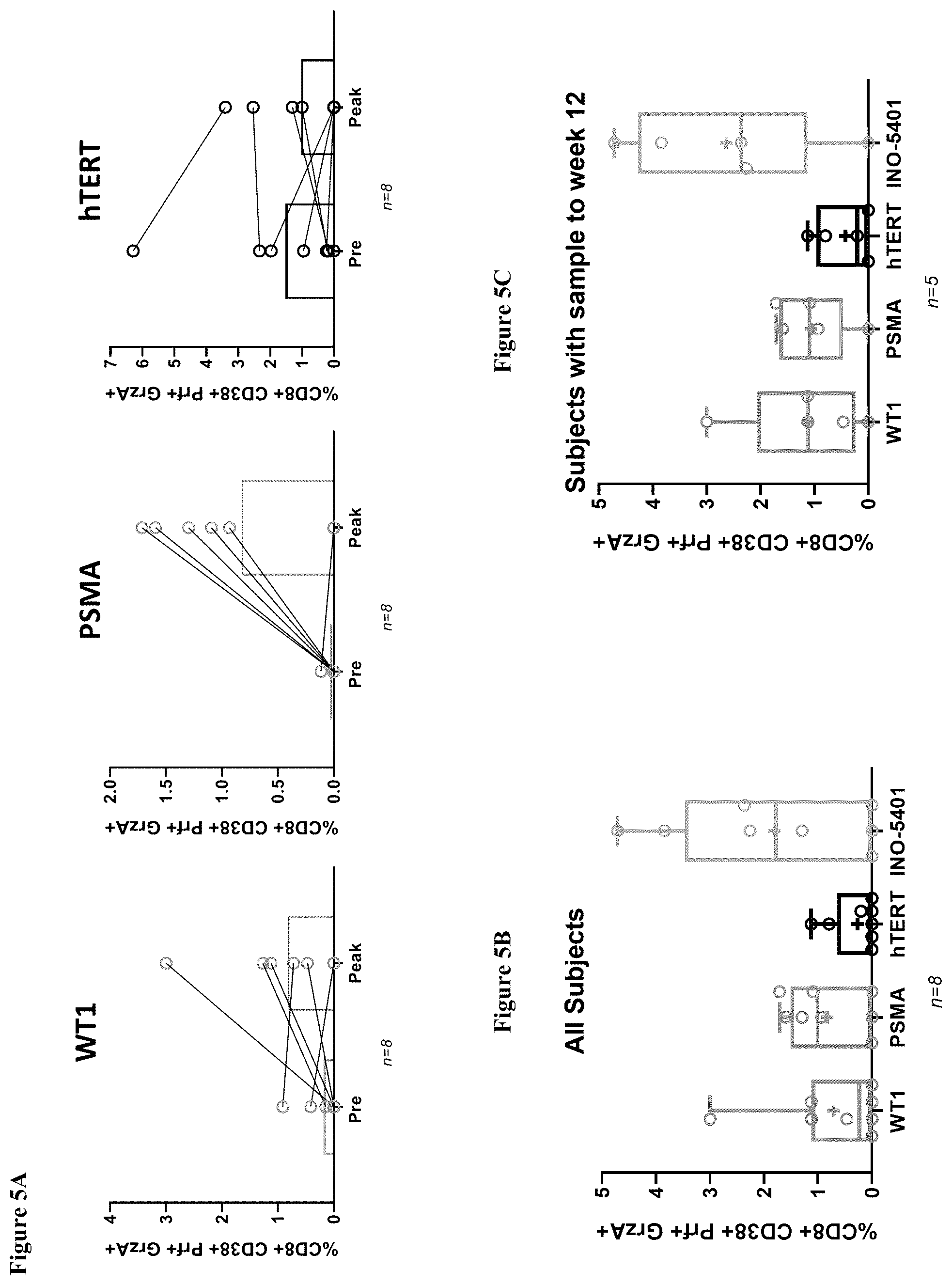 Patent US12350318 Figure 6 – Combination therapy to treat brain cancer