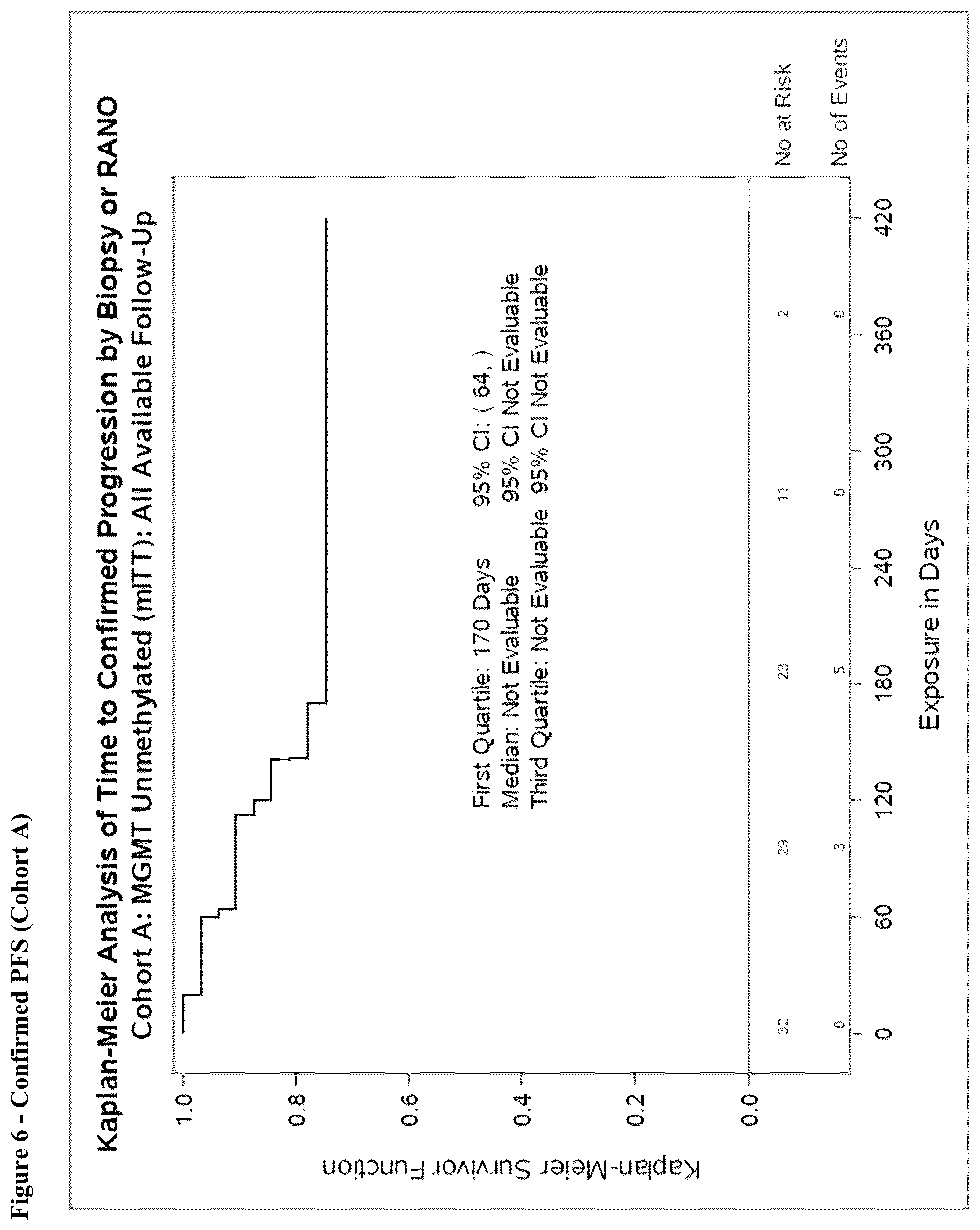 Patent US12350318 Figure 7 – Combination therapy to treat brain cancer