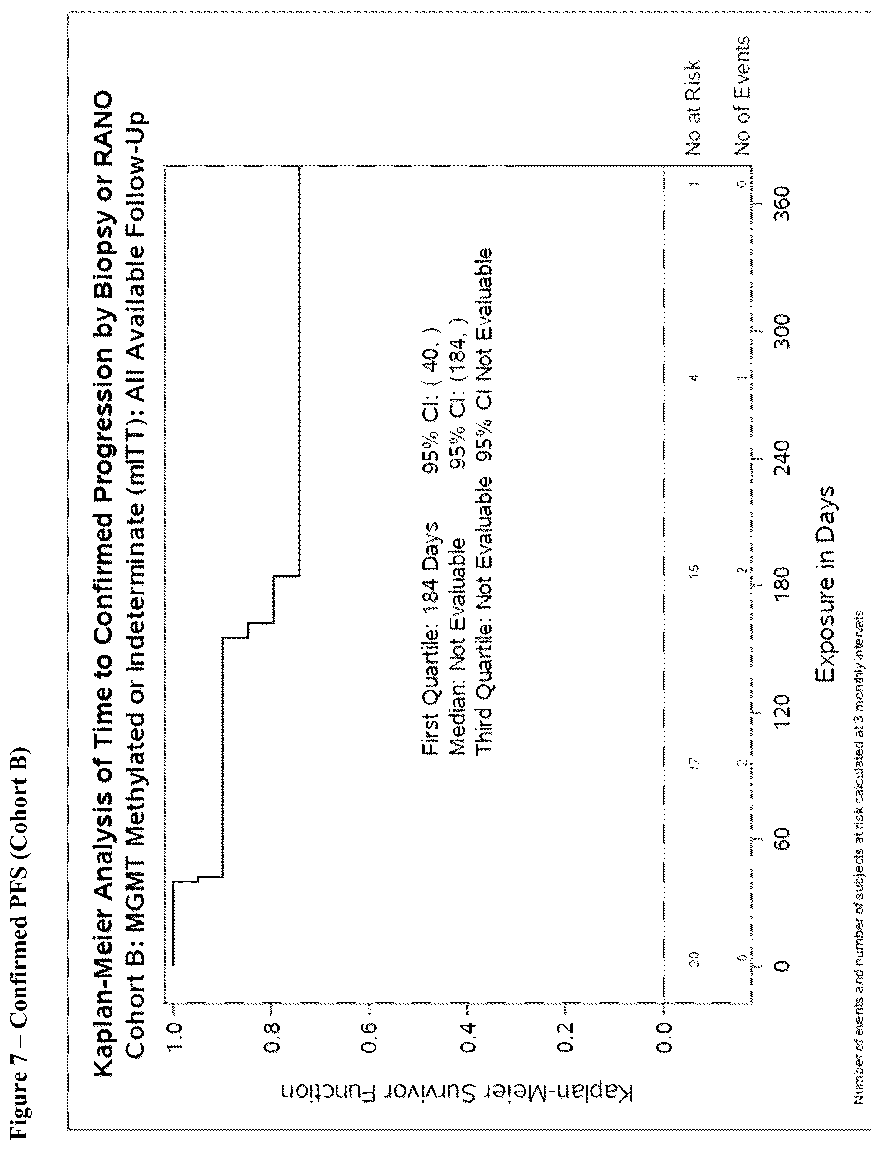 Patent US12350318 Figure 8 – Combination therapy to treat brain cancer