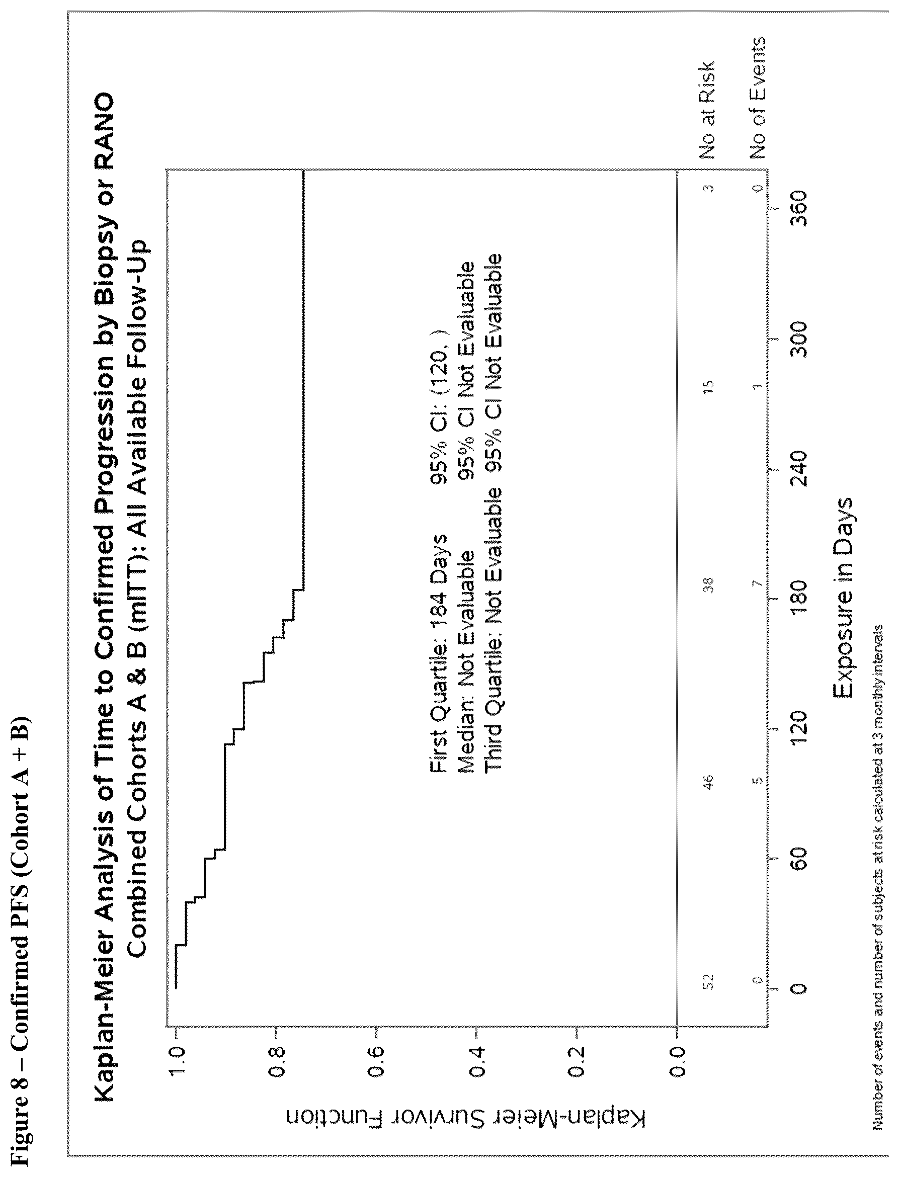 Patent US12350318 Figure 9 – Combination therapy to treat brain cancer
