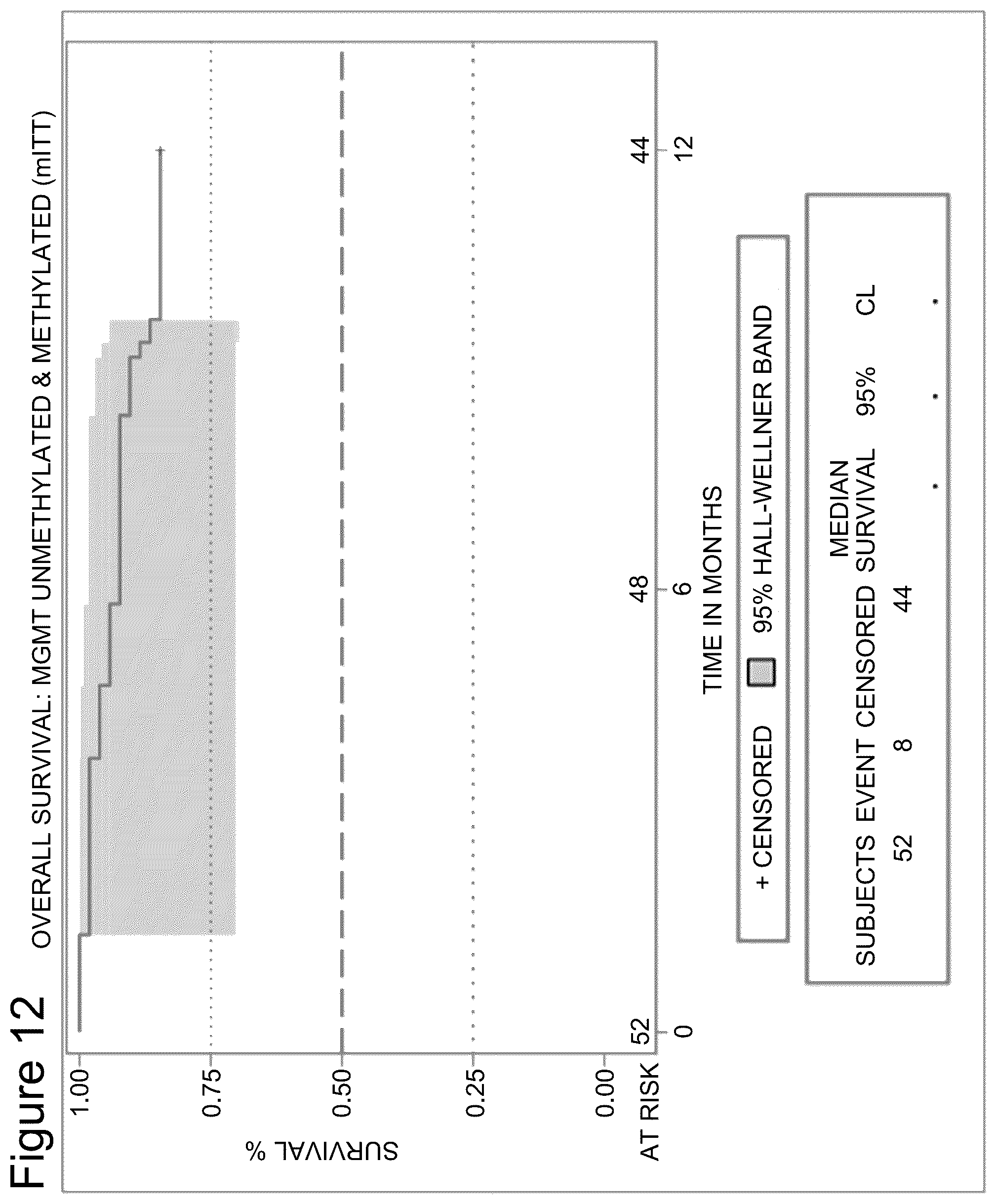 Patent US12350318 Figure 17 – Combination therapy to treat brain cancer