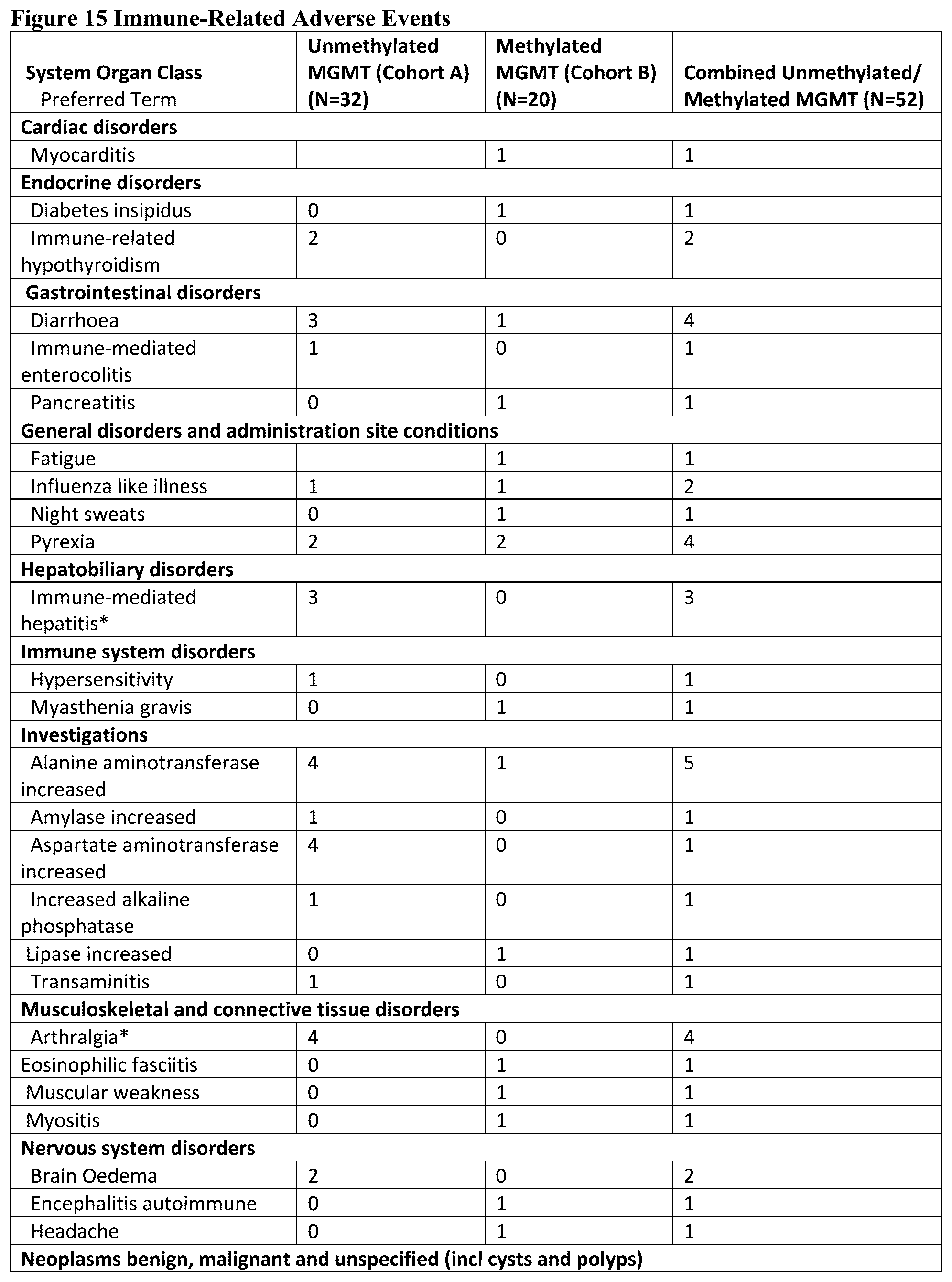 Patent US12350318 Figure 20 – Combination therapy to treat brain cancer