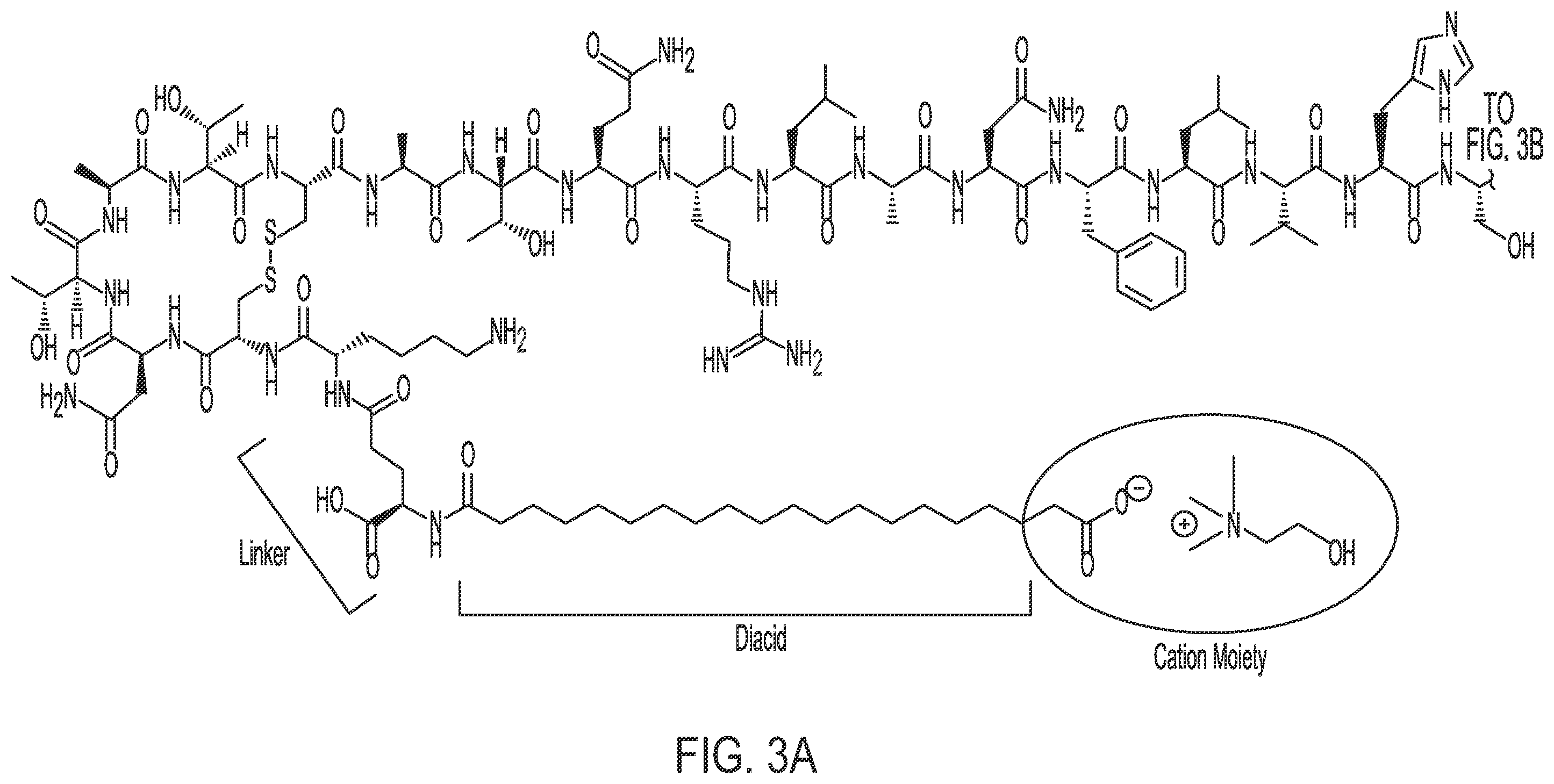 Patent US12350320 Figure 6 – Compositions comprising pharmaceutically acceptable salts of glucagon-like peptide-1 analogs and pharmaceutically acceptable salts of amylin analogs, and uses thereof