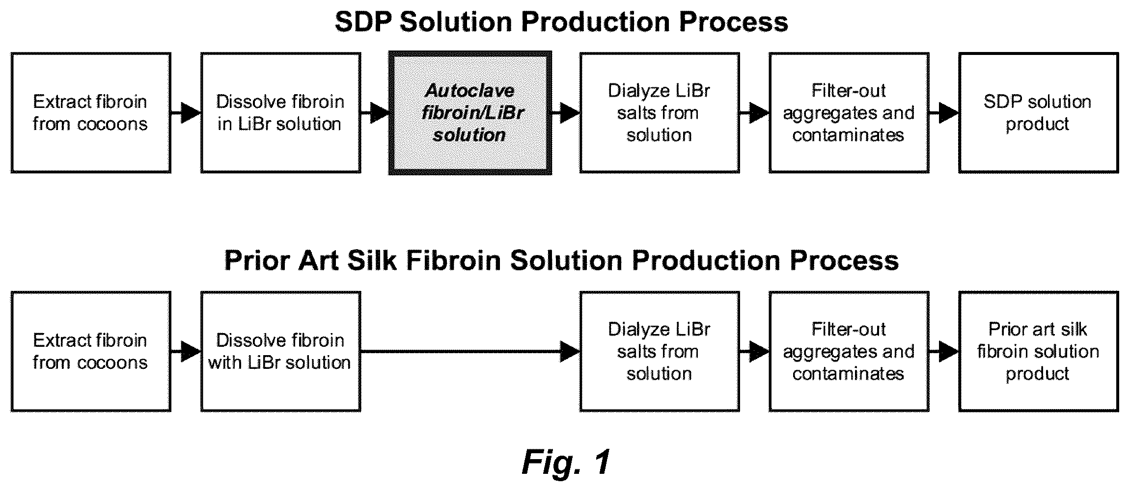 Patent US12350321 Figure 1 – Fibroin-derived protein composition