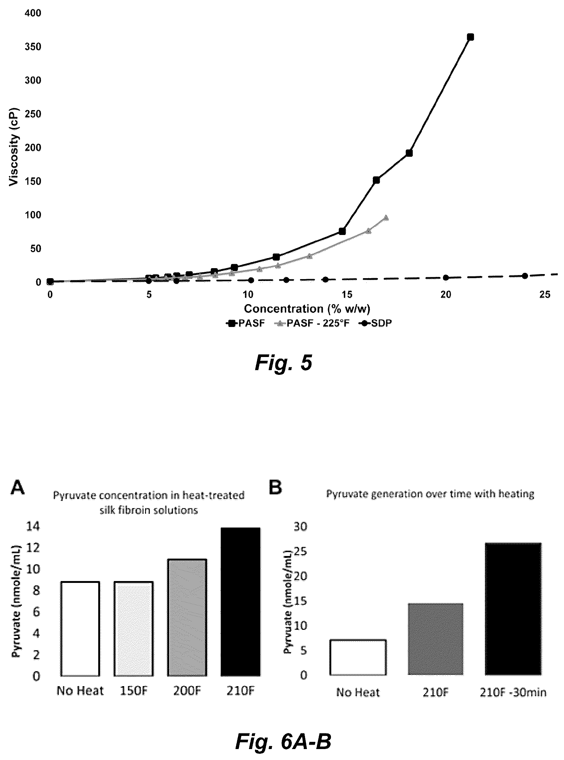 Patent US12350321 Figure 4 – Fibroin-derived protein composition