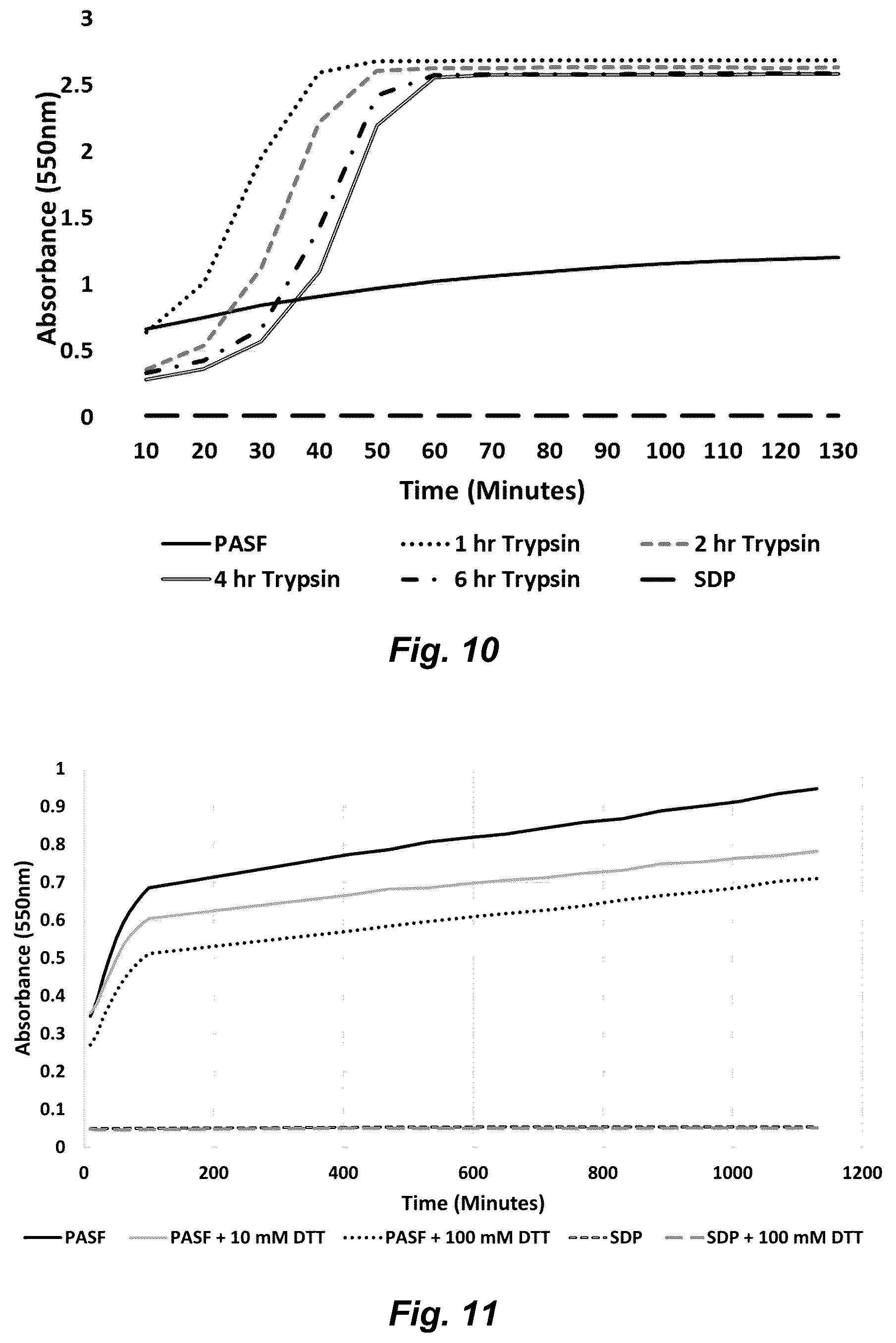 Patent US12350321 Figure 8 – Fibroin-derived protein composition