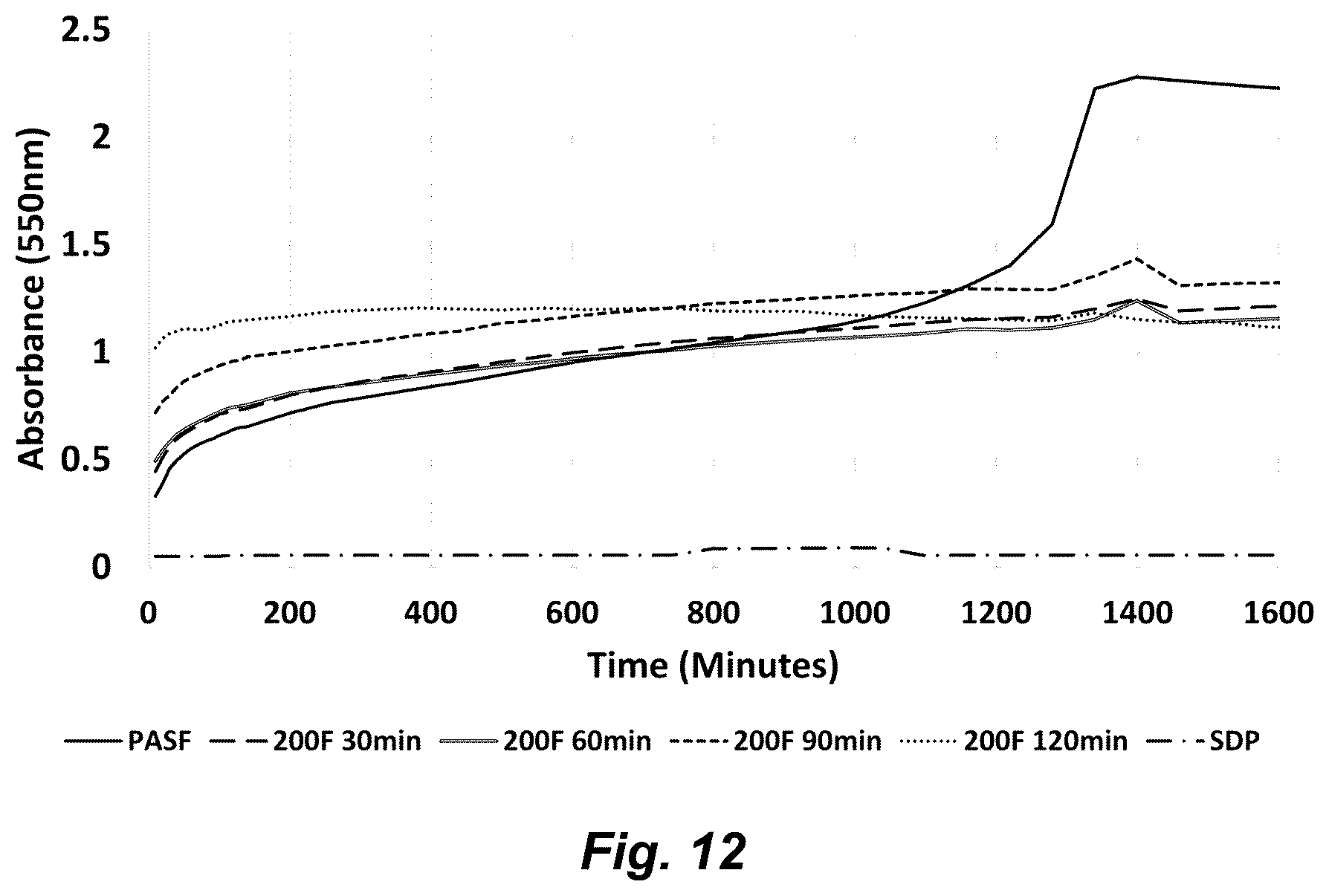 Patent US12350321 Figure 9 – Fibroin-derived protein composition