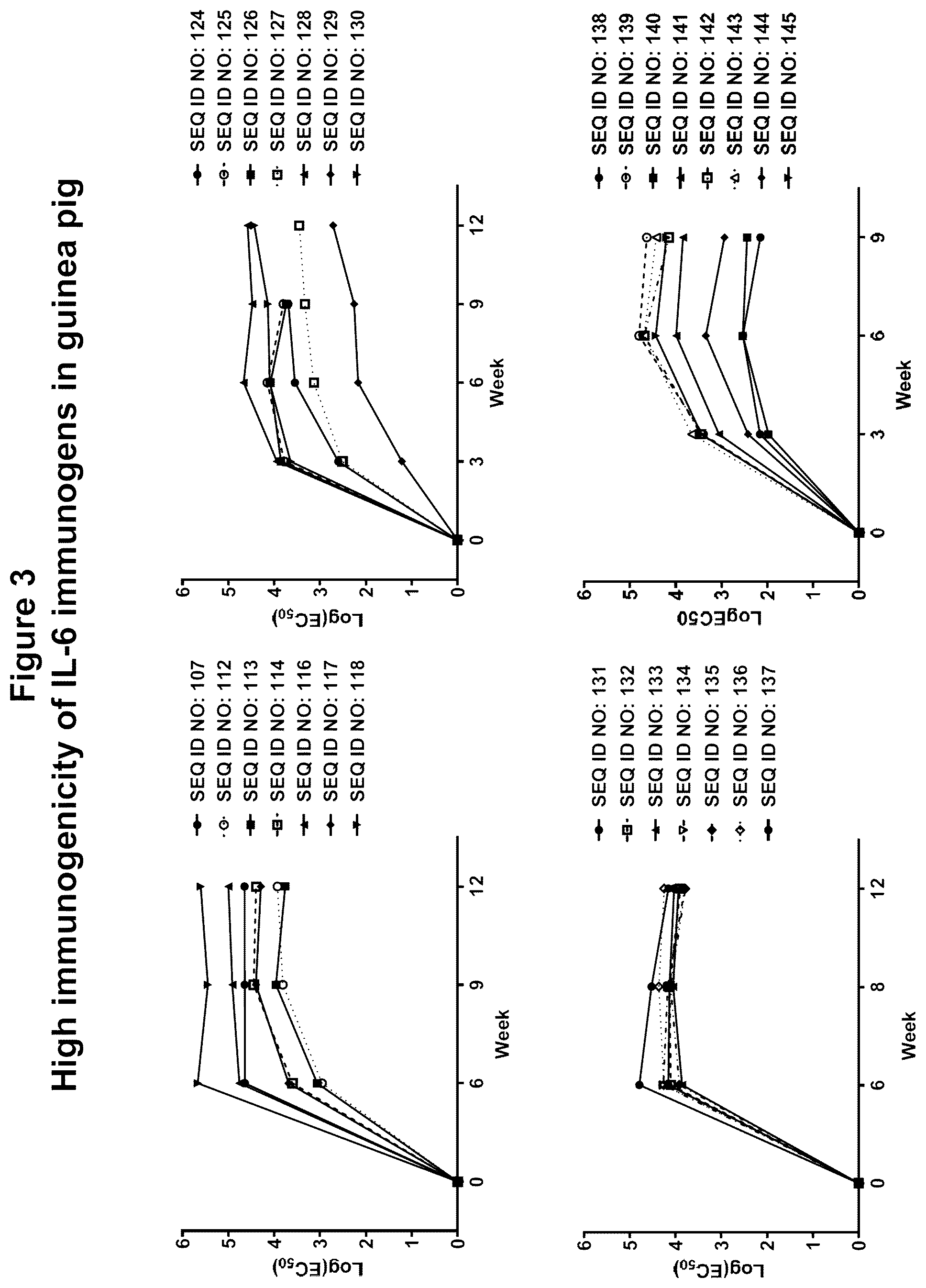 Patent US12350322 Figure 3 – Peptide immunogens targeting interleukin 6 (IL-6) and formulations thereof for immunotherapy of diseases impacted by IL-6 dysregulation