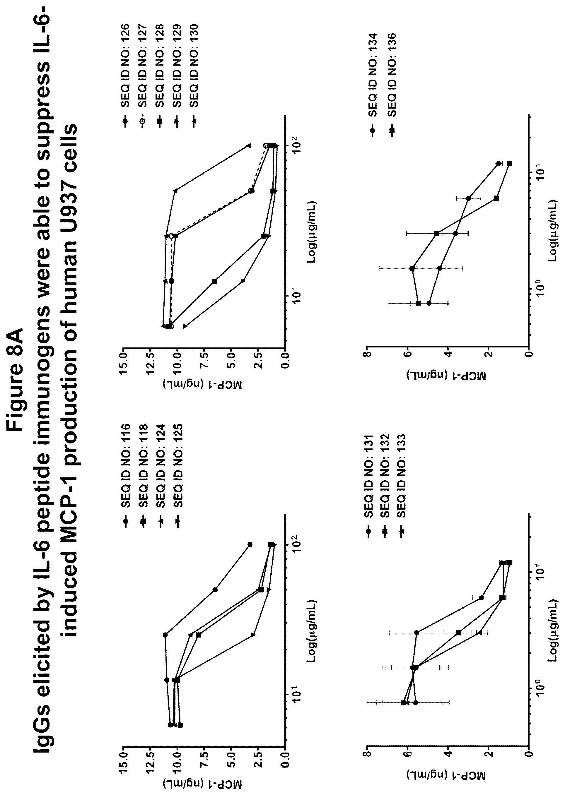 Patent US12350322 Figure 11 – Peptide immunogens targeting interleukin 6 (IL-6) and formulations thereof for immunotherapy of diseases impacted by IL-6 dysregulation