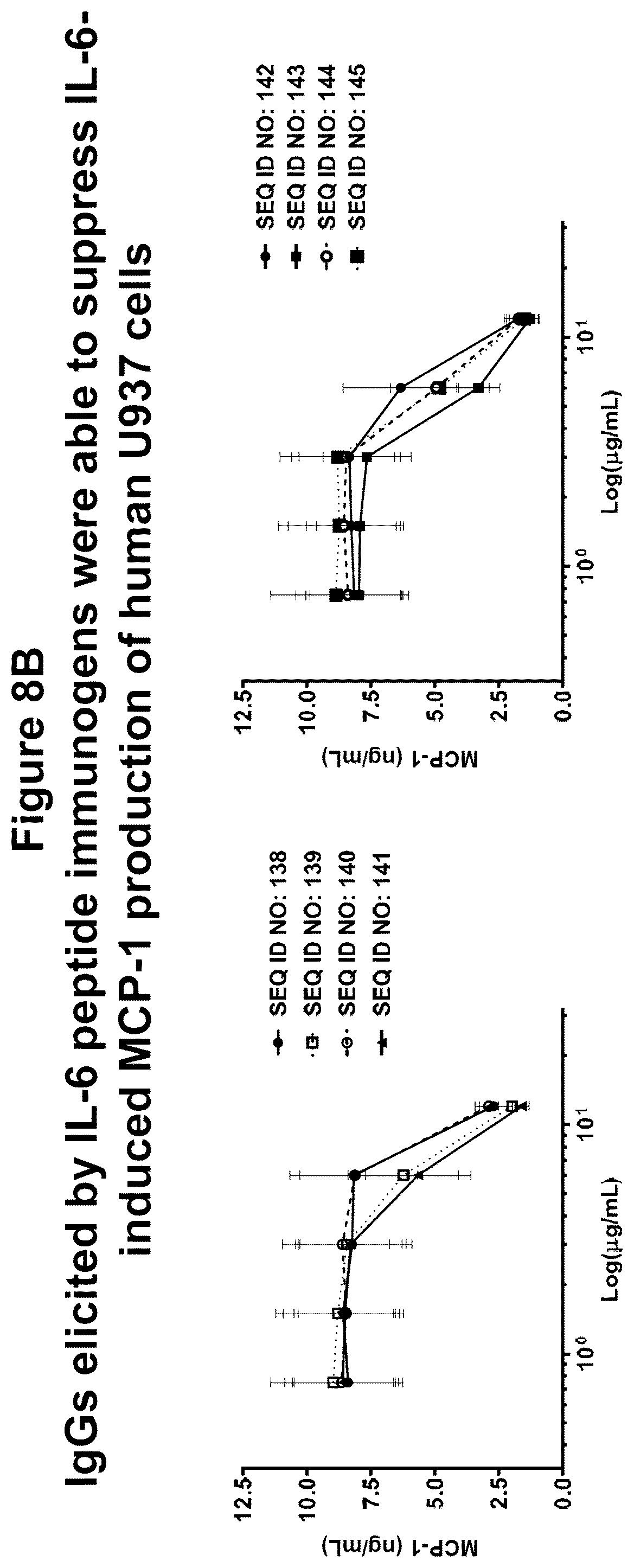 Patent US12350322 Figure 12 – Peptide immunogens targeting interleukin 6 (IL-6) and formulations thereof for immunotherapy of diseases impacted by IL-6 dysregulation
