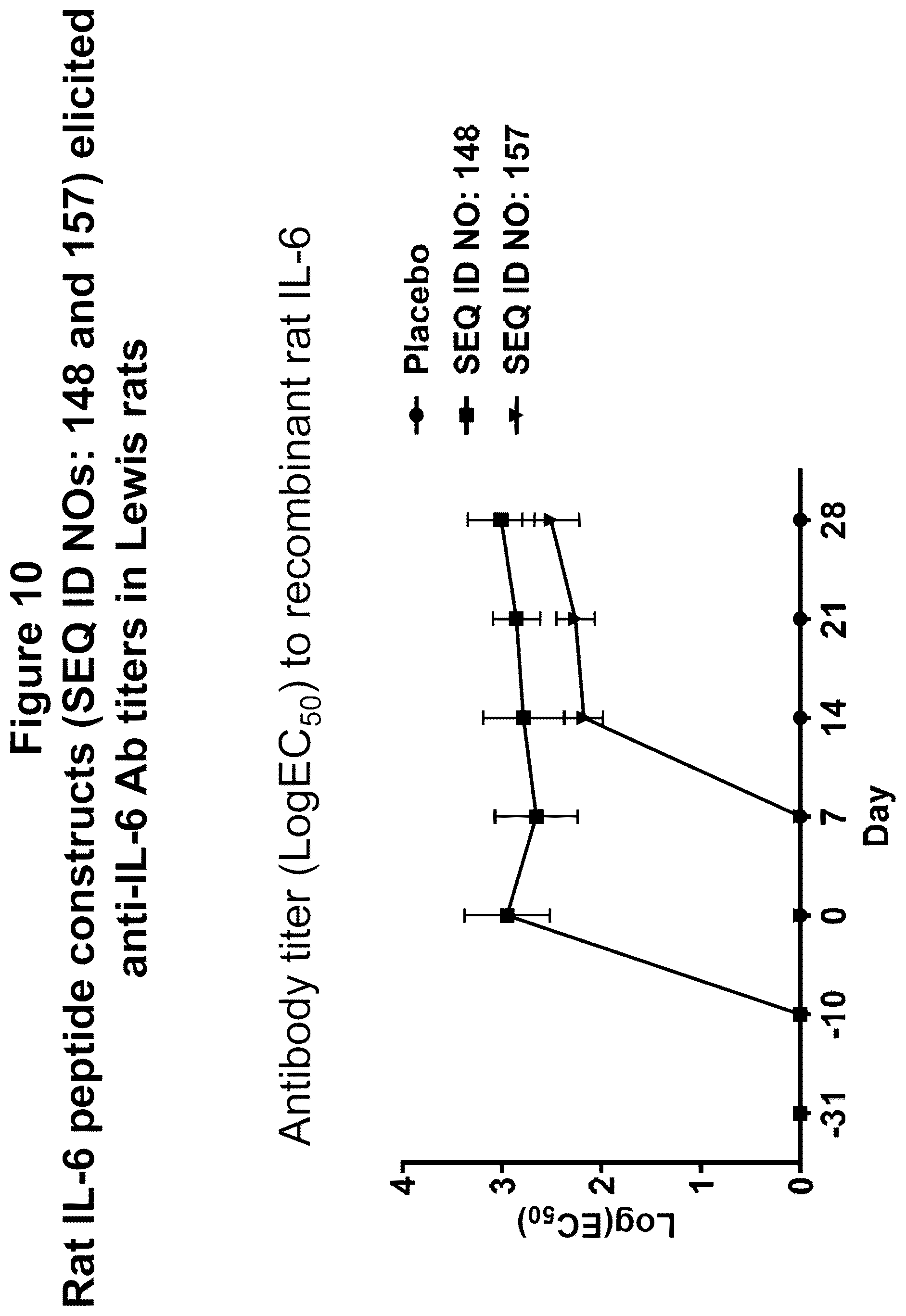 Patent US12350322 Figure 14 – Peptide immunogens targeting interleukin 6 (IL-6) and formulations thereof for immunotherapy of diseases impacted by IL-6 dysregulation