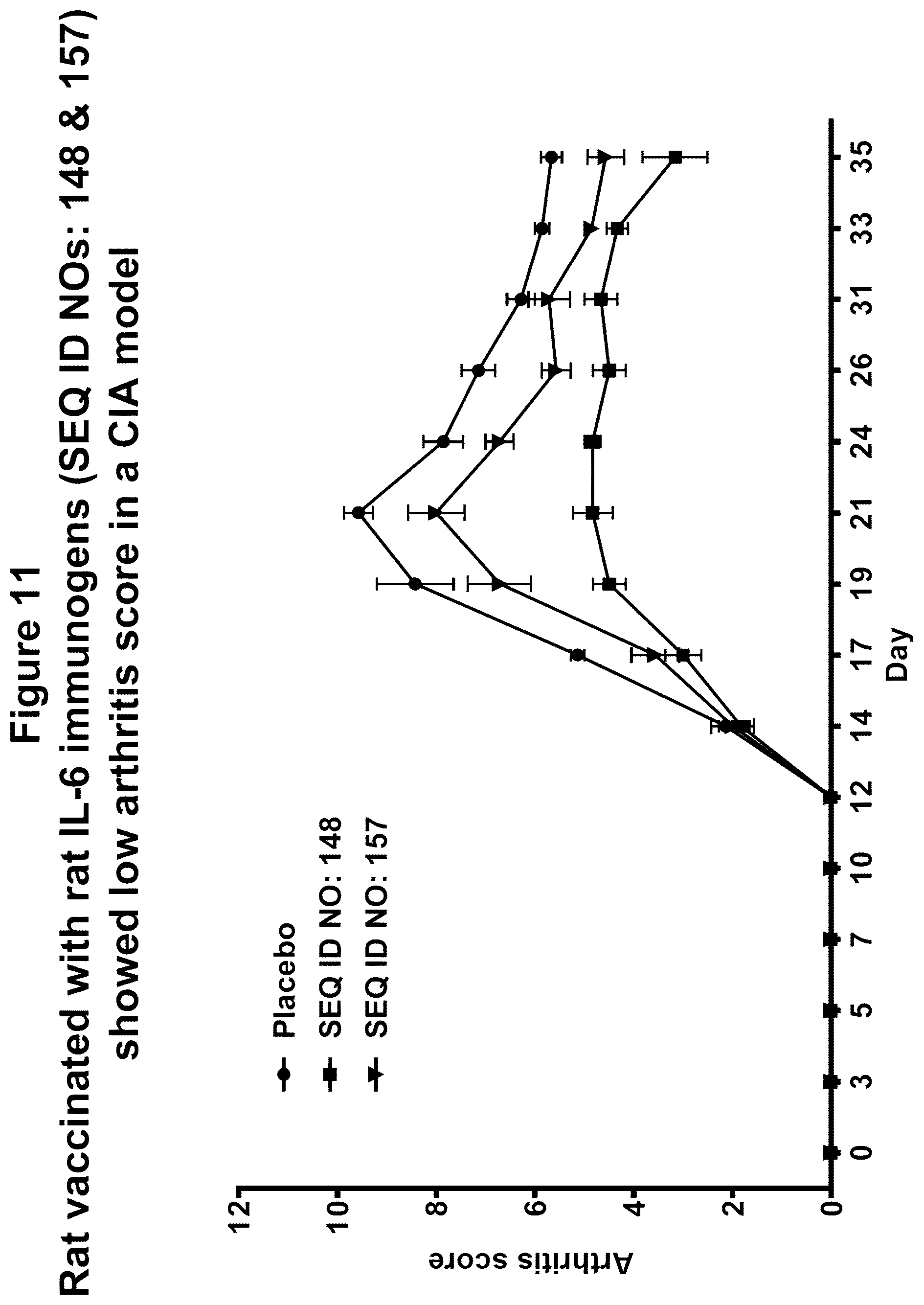 Patent US12350322 Figure 15 – Peptide immunogens targeting interleukin 6 (IL-6) and formulations thereof for immunotherapy of diseases impacted by IL-6 dysregulation