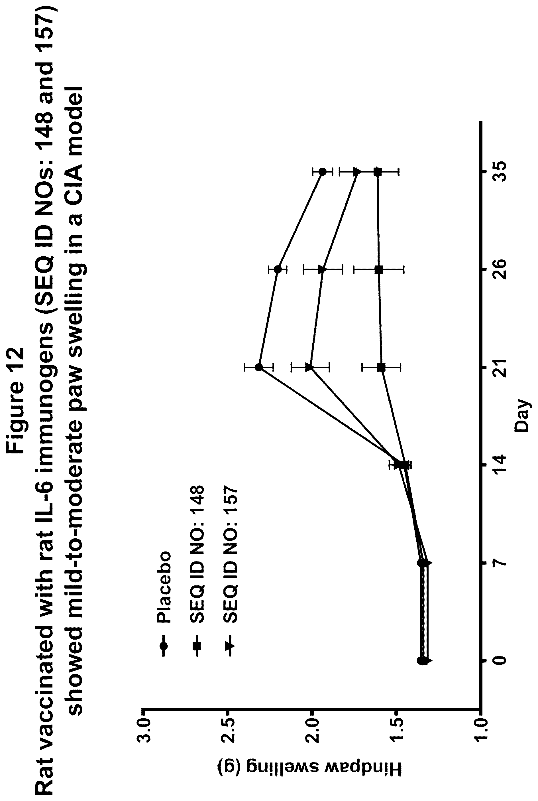 Patent US12350322 Figure 16 – Peptide immunogens targeting interleukin 6 (IL-6) and formulations thereof for immunotherapy of diseases impacted by IL-6 dysregulation