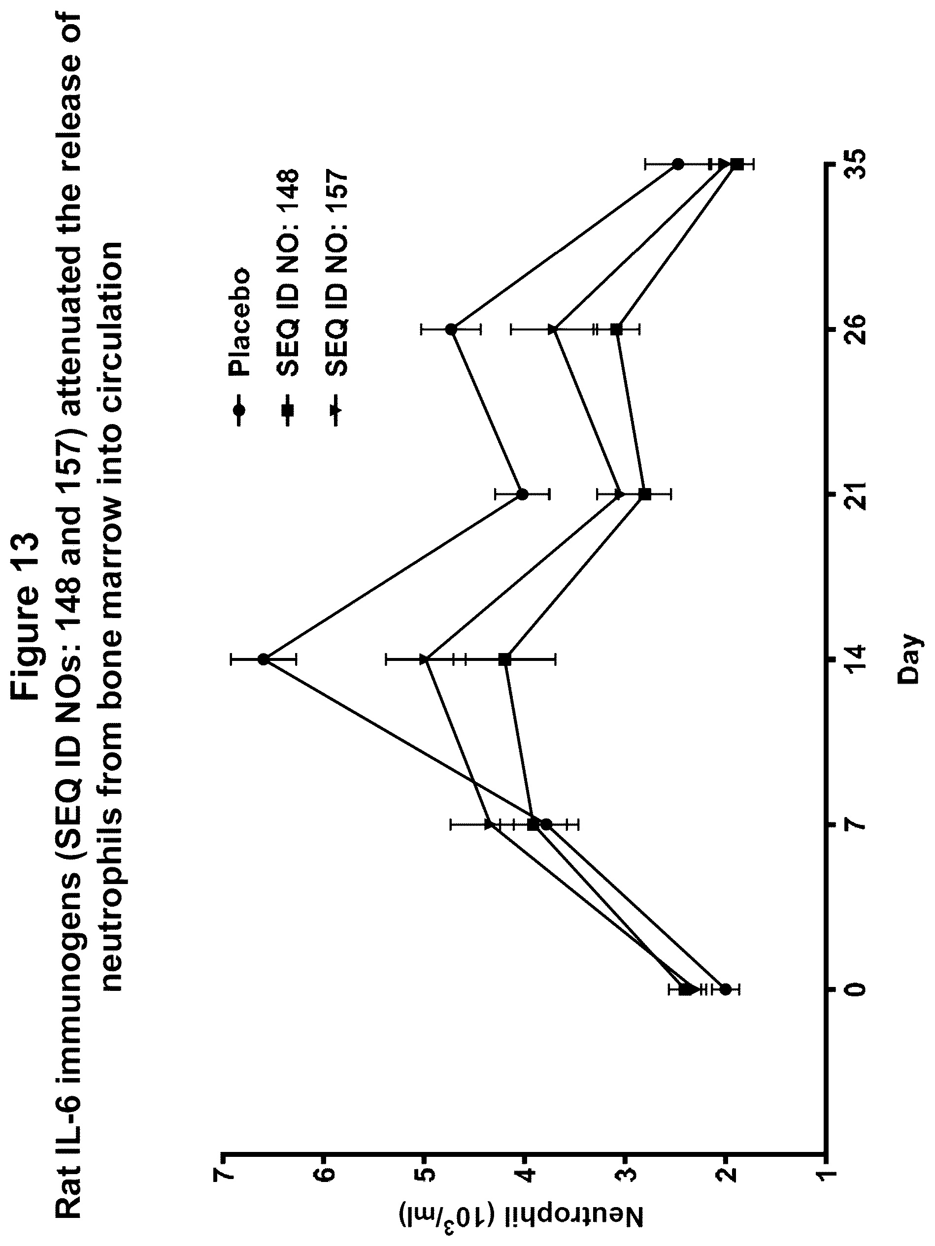 Patent US12350322 Figure 17 – Peptide immunogens targeting interleukin 6 (IL-6) and formulations thereof for immunotherapy of diseases impacted by IL-6 dysregulation