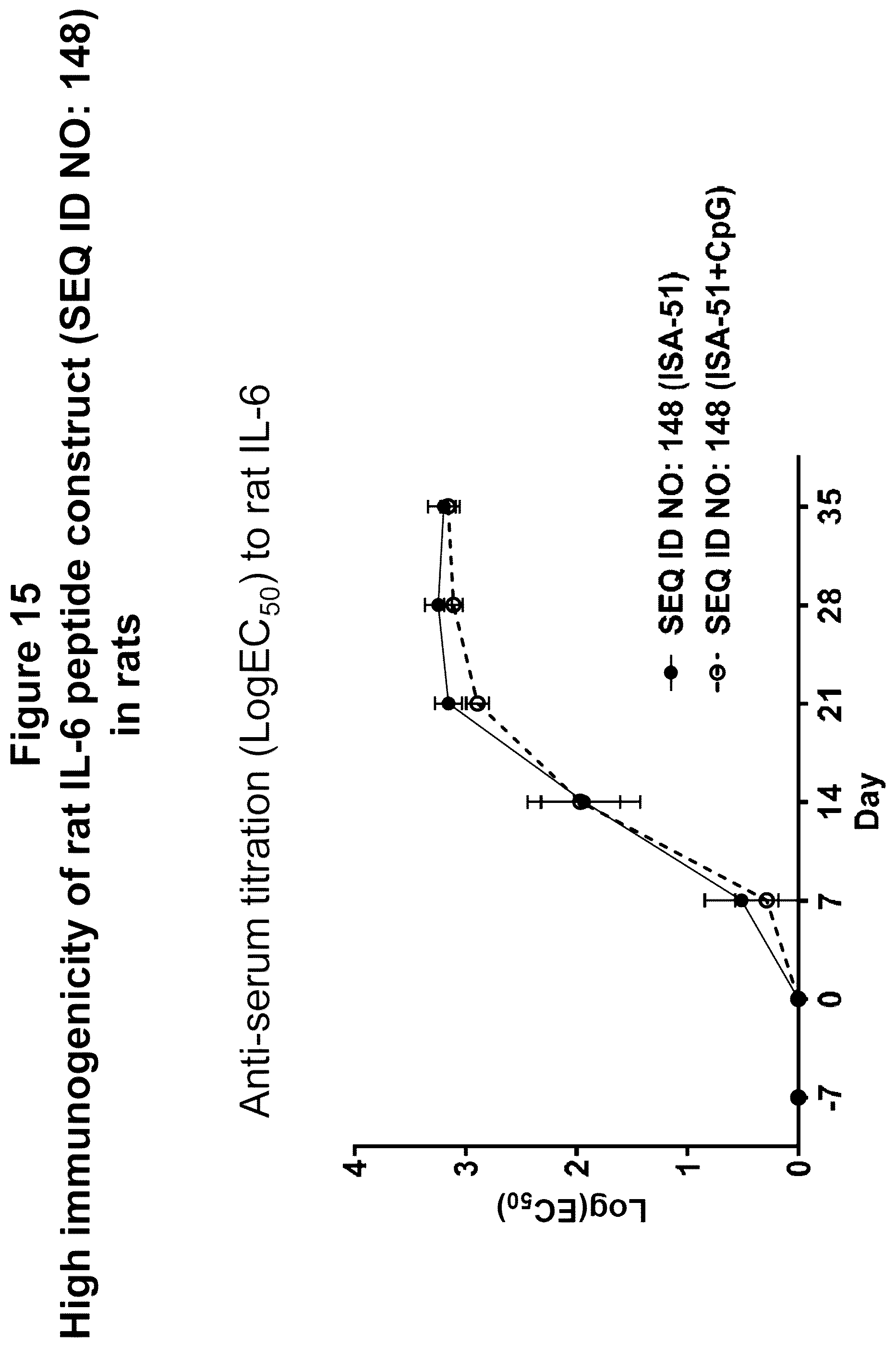 Patent US12350322 Figure 19 – Peptide immunogens targeting interleukin 6 (IL-6) and formulations thereof for immunotherapy of diseases impacted by IL-6 dysregulation